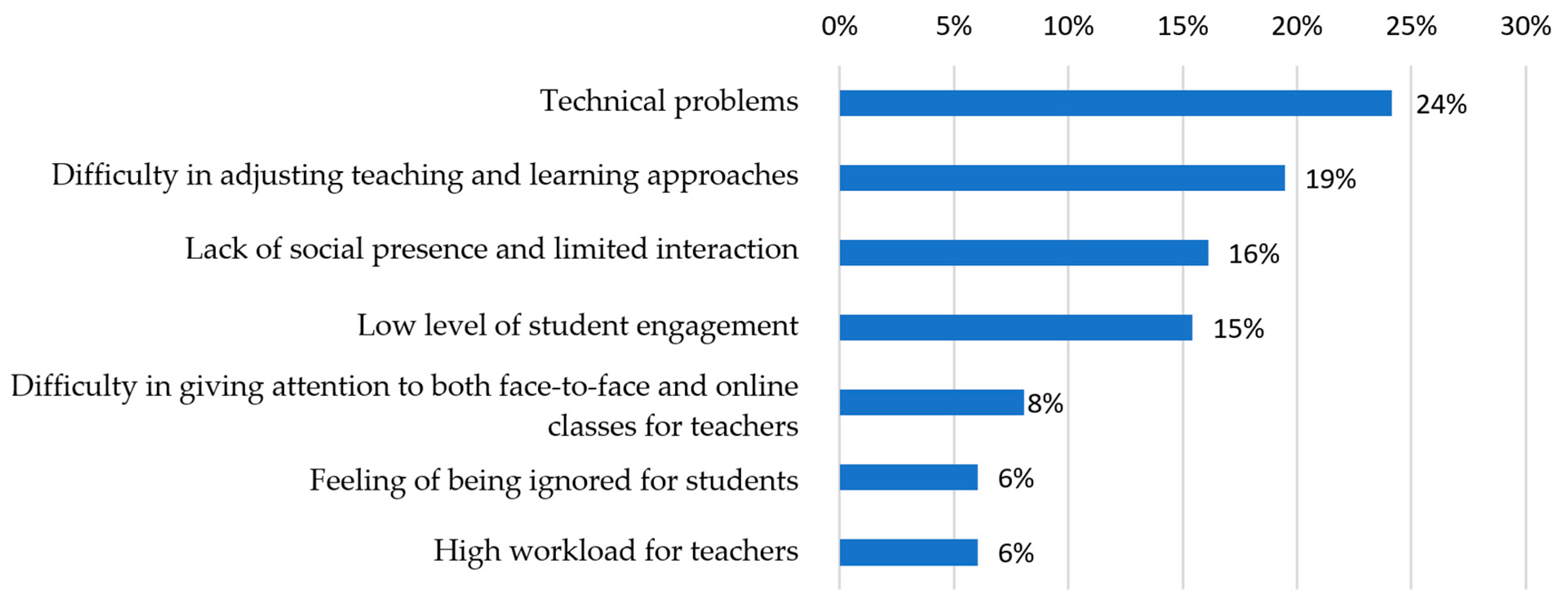 Sustainability 15 09699 g011