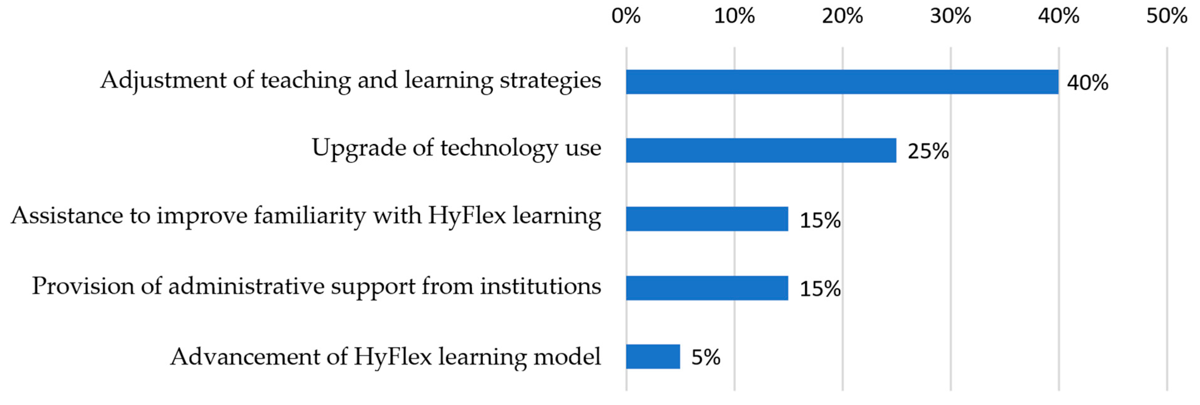Sustainability 15 09699 g012