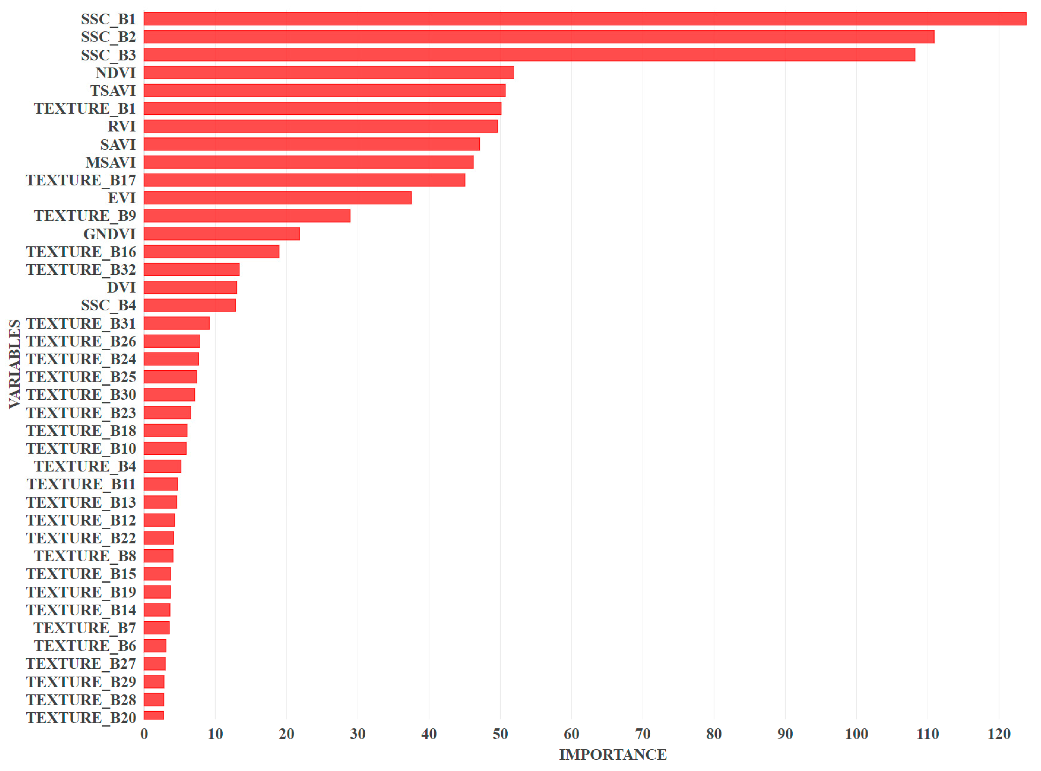 Sustainability 15 09700 g005 Sustainability 15 09700 g005
