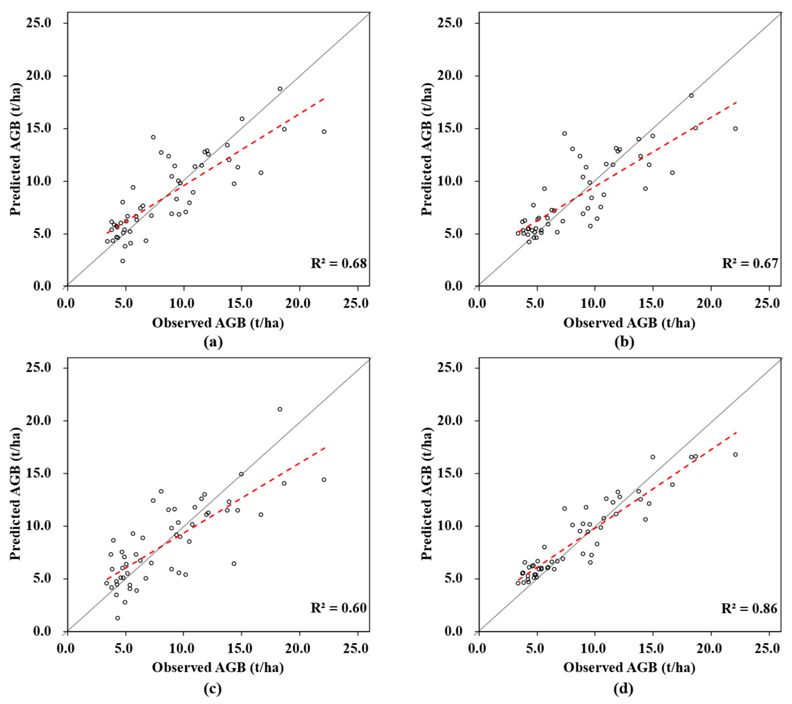 Sustainability 15 09700 g006 Sustainability 15 09700 g006