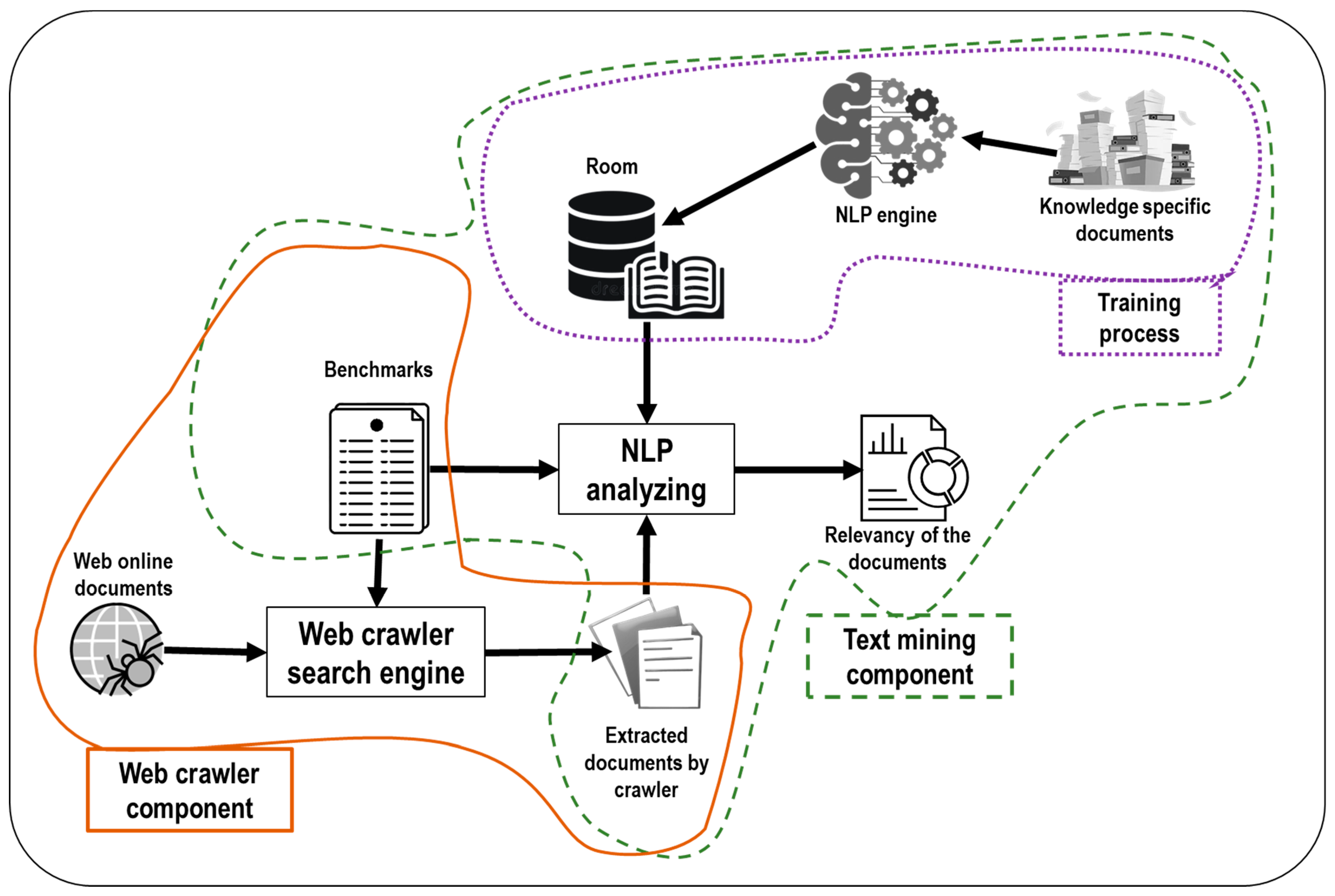 Sustainability 15 09701 g001