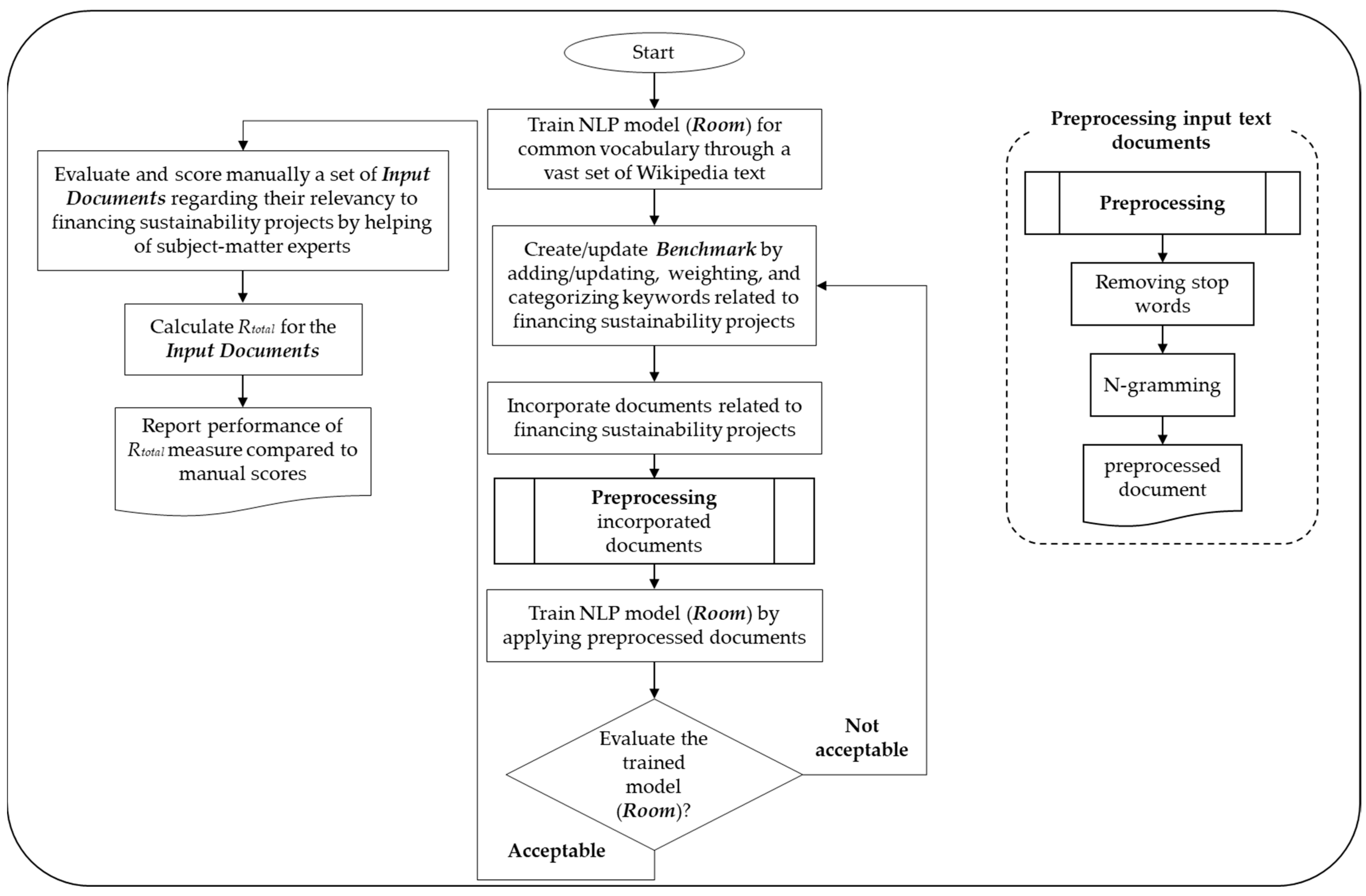 Sustainability 15 09701 g002