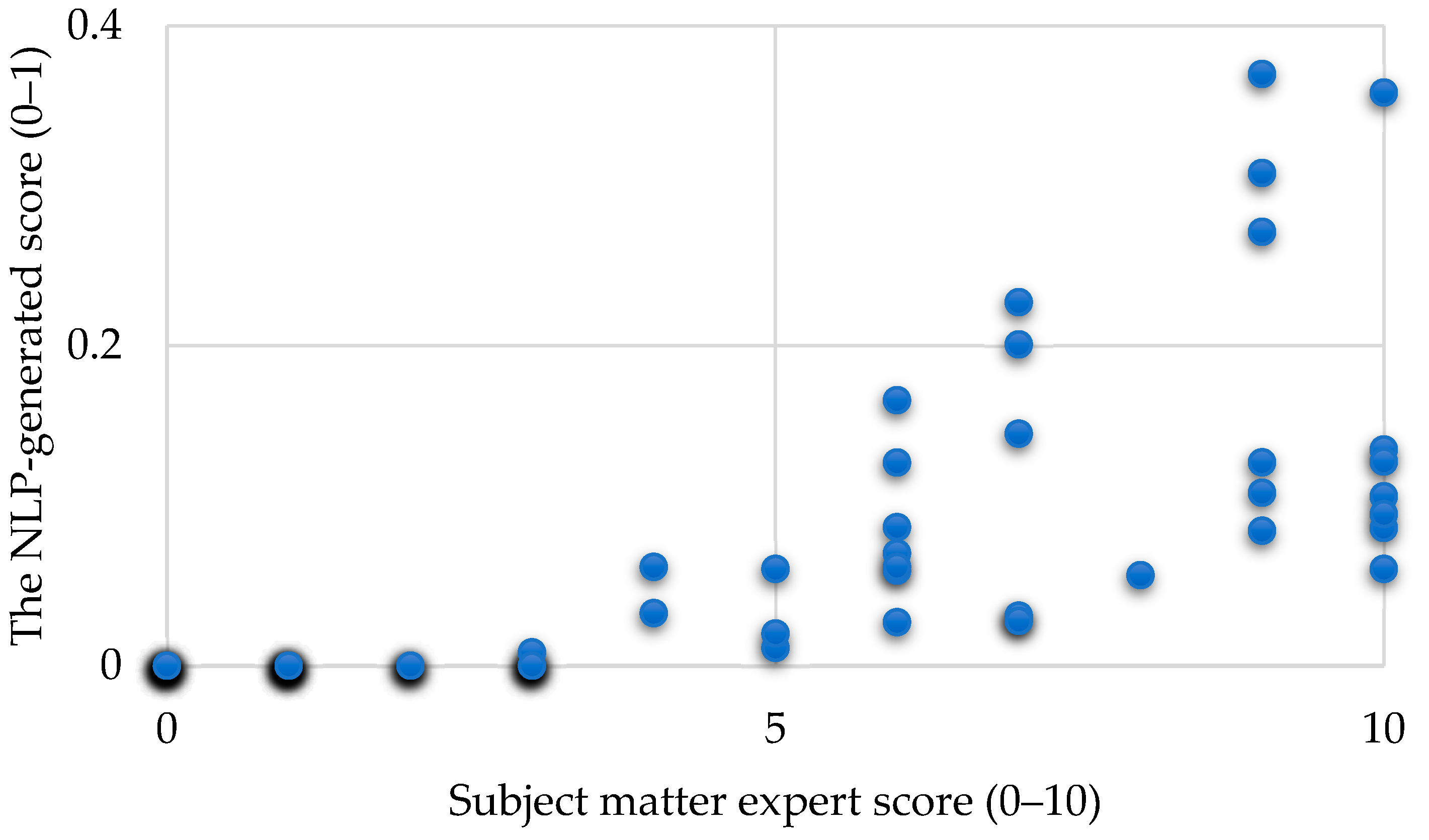 Sustainability 15 09701 g003