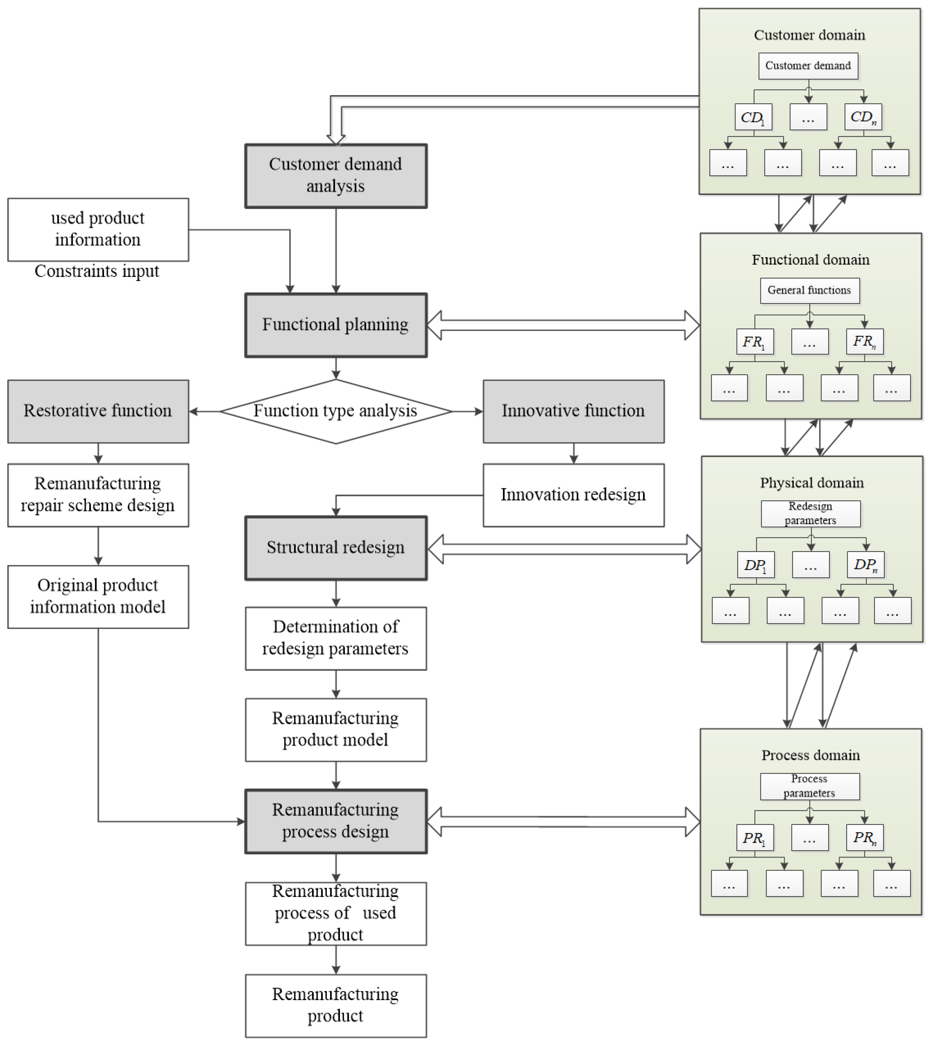 Sustainability 15 09702 g001