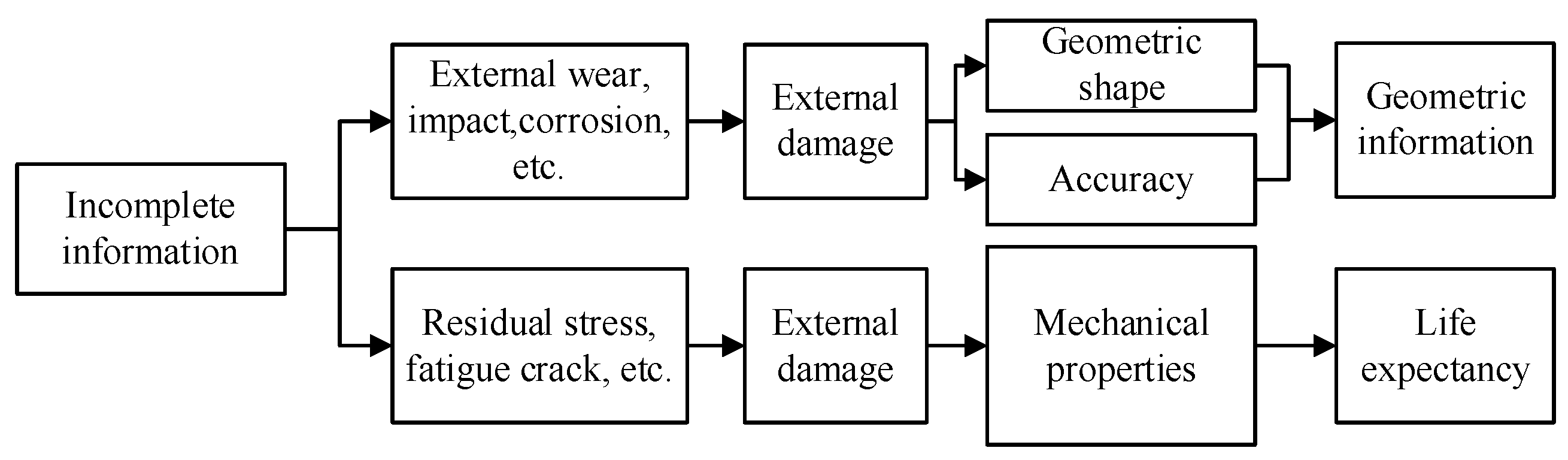 Sustainability 15 09702 g005