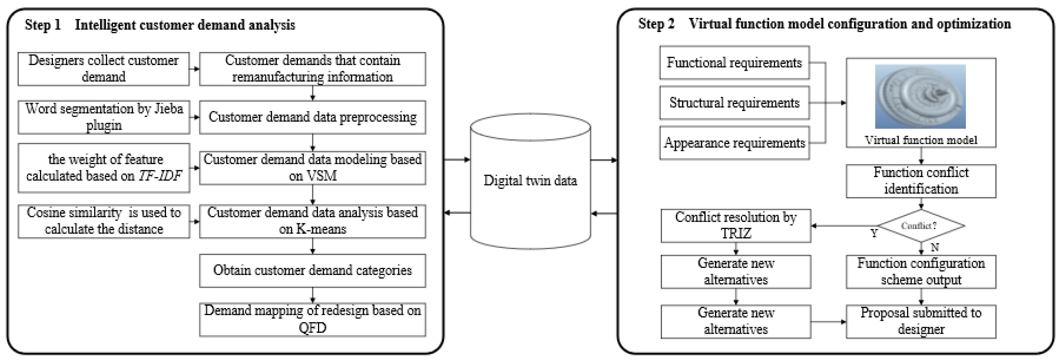 Sustainability 15 09702 g007
