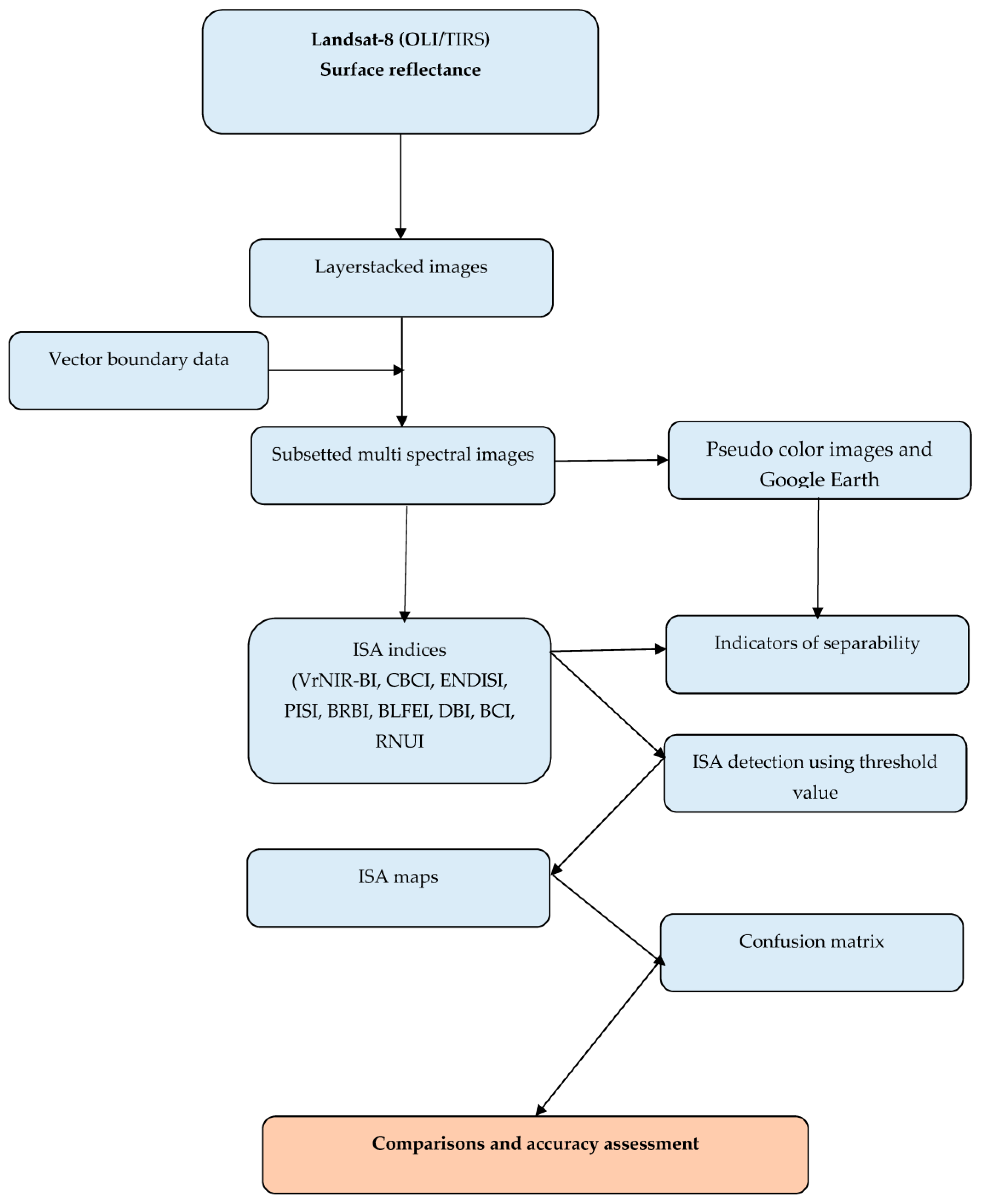 Sustainability 15 09704 g002 Sustainability 15 09704 g002