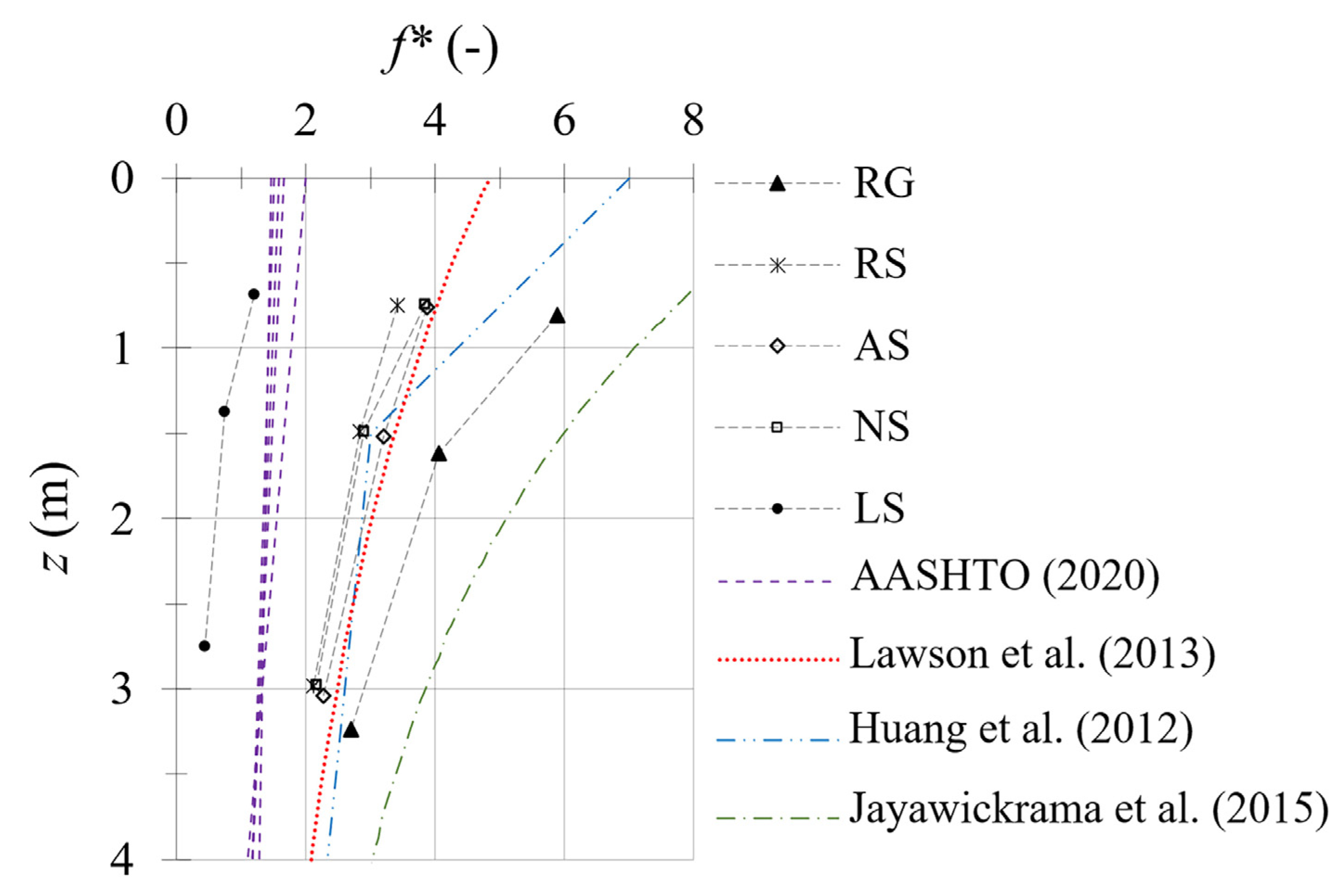 Sustainability 15 09705 g009 Sustainability 15 09705 g009