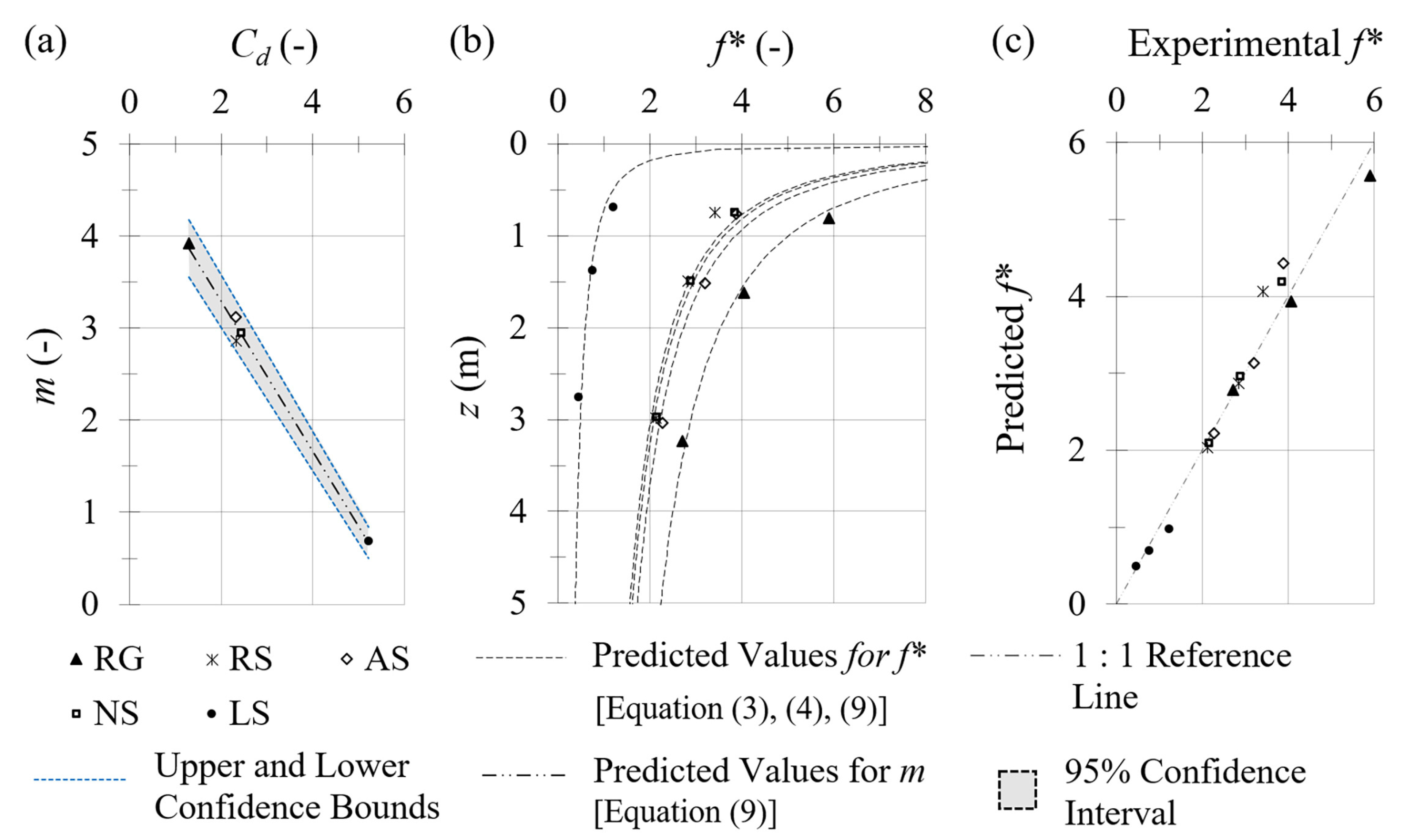 Sustainability 15 09705 g010 Sustainability 15 09705 g010