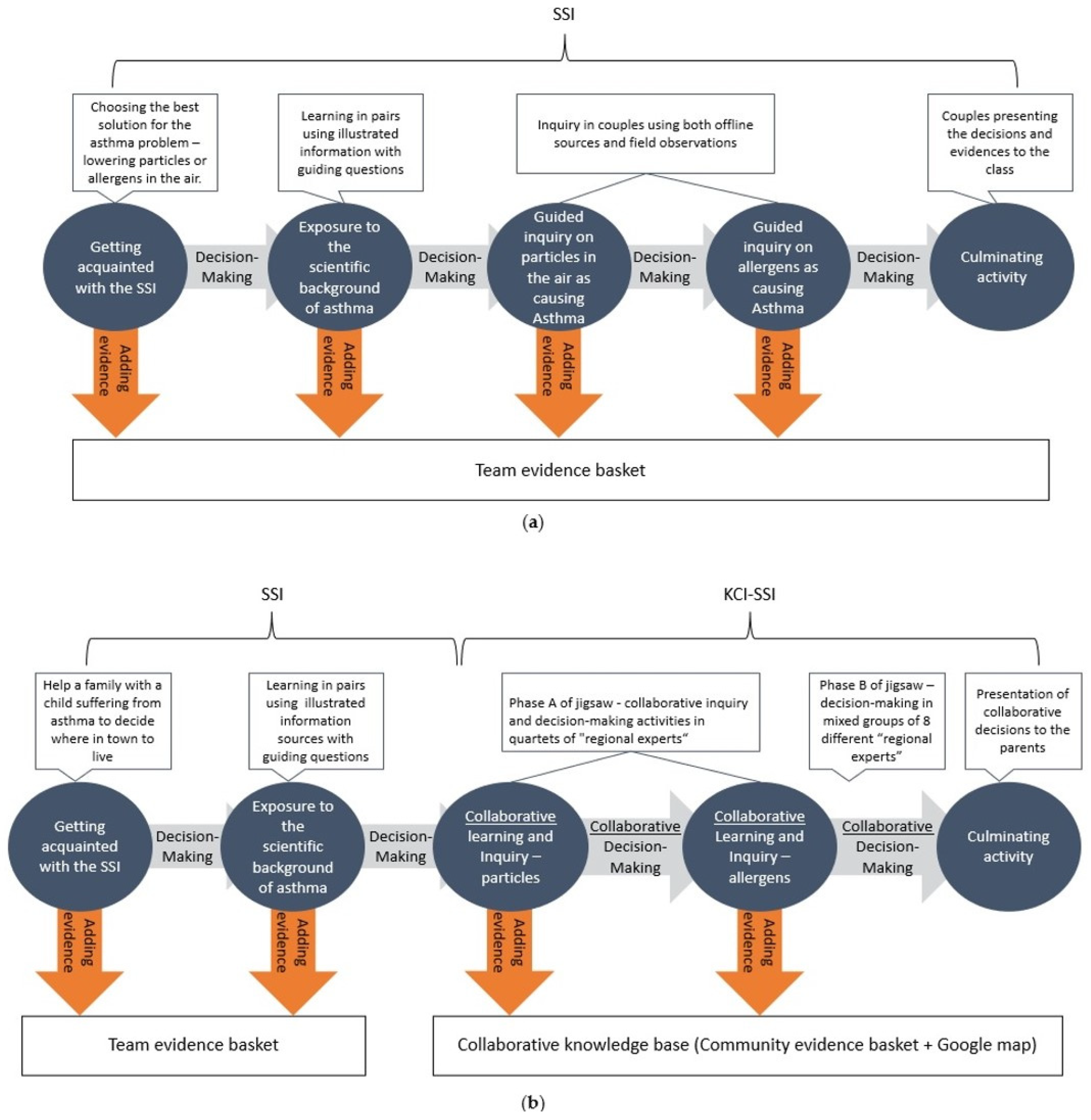 Sustainability 15 09708 g003