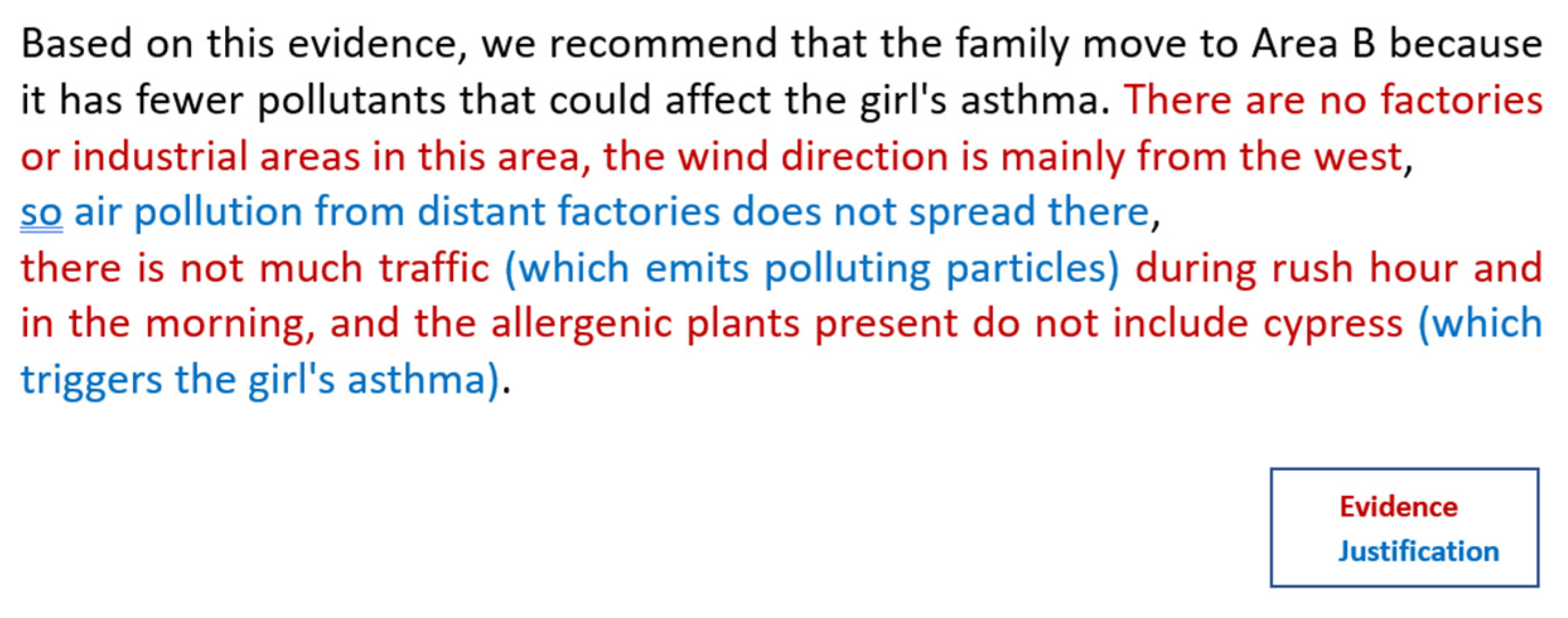 Sustainability 15 09708 g004