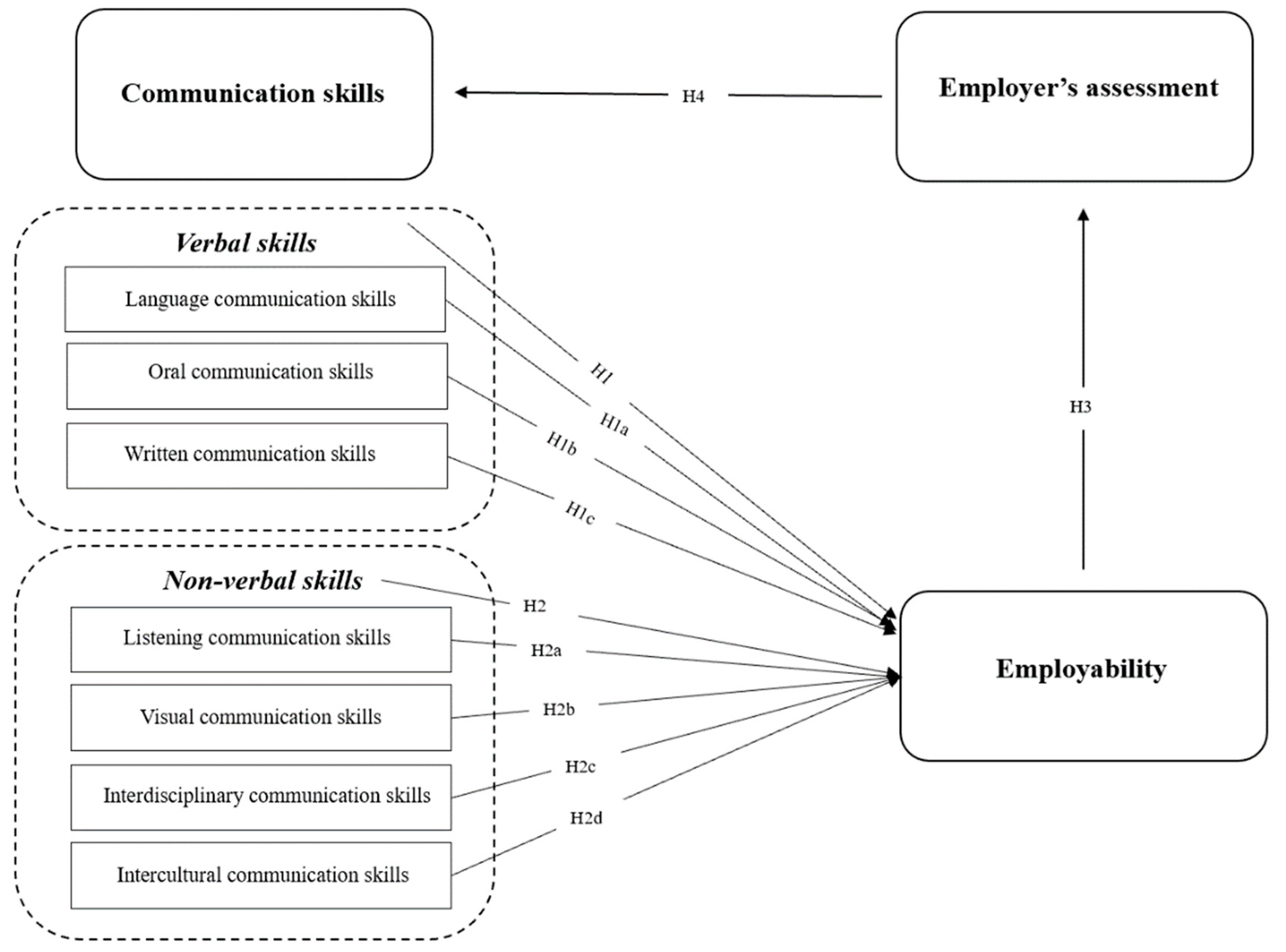 Sustainability 15 09711 g003