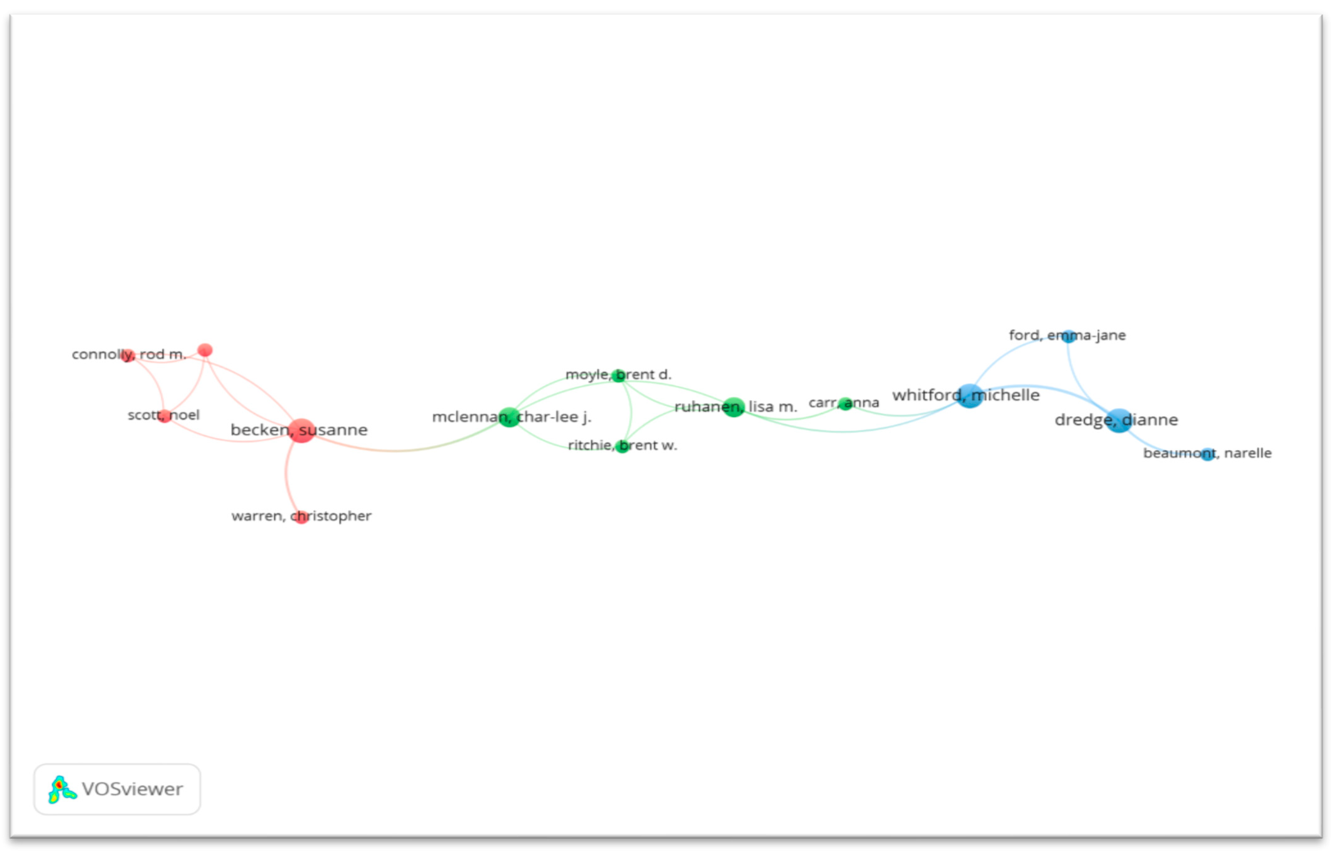 Sustainability 15 09712 g003 Sustainability 15 09712 g003