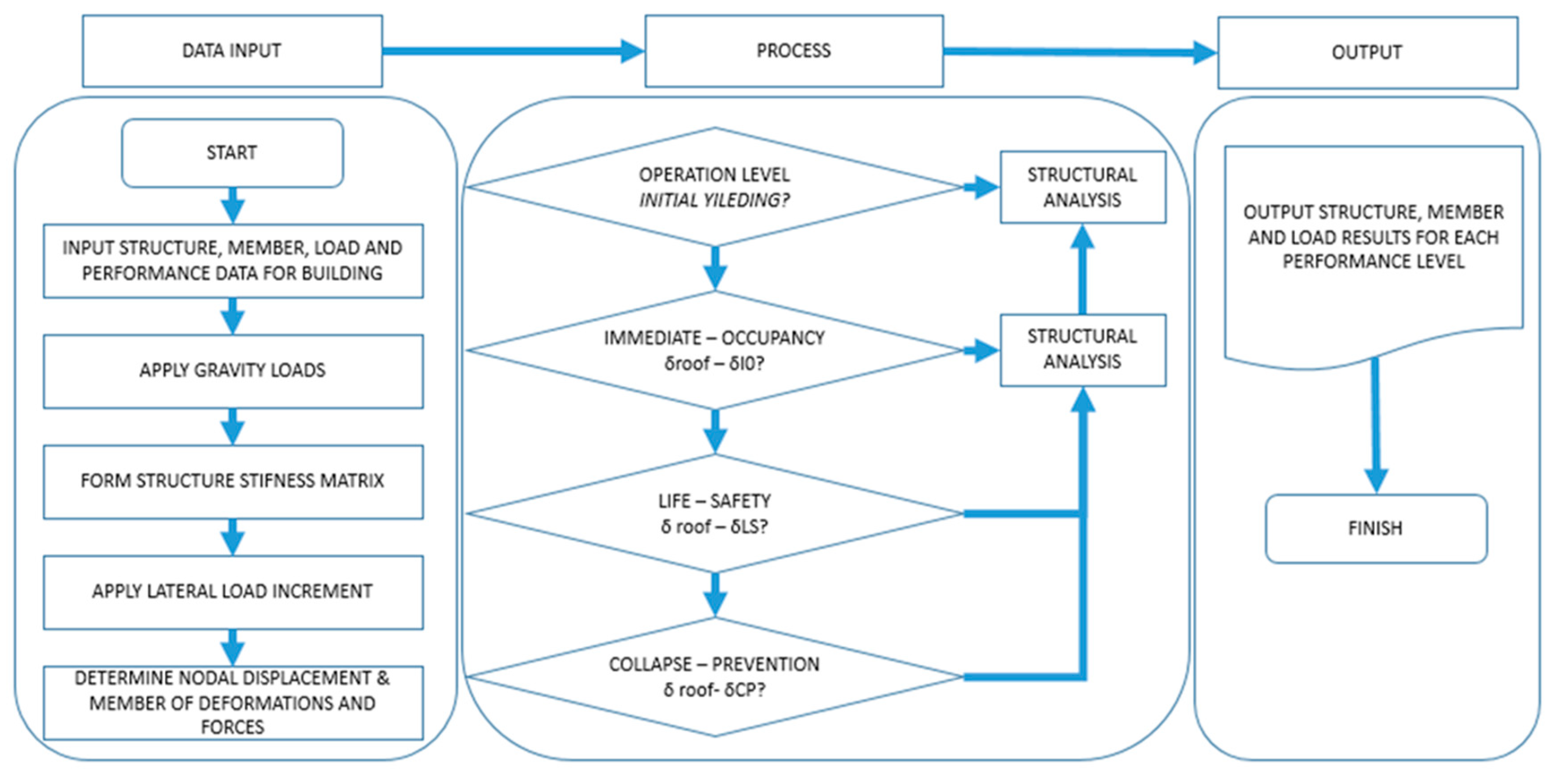 Sustainability 15 09715 g005