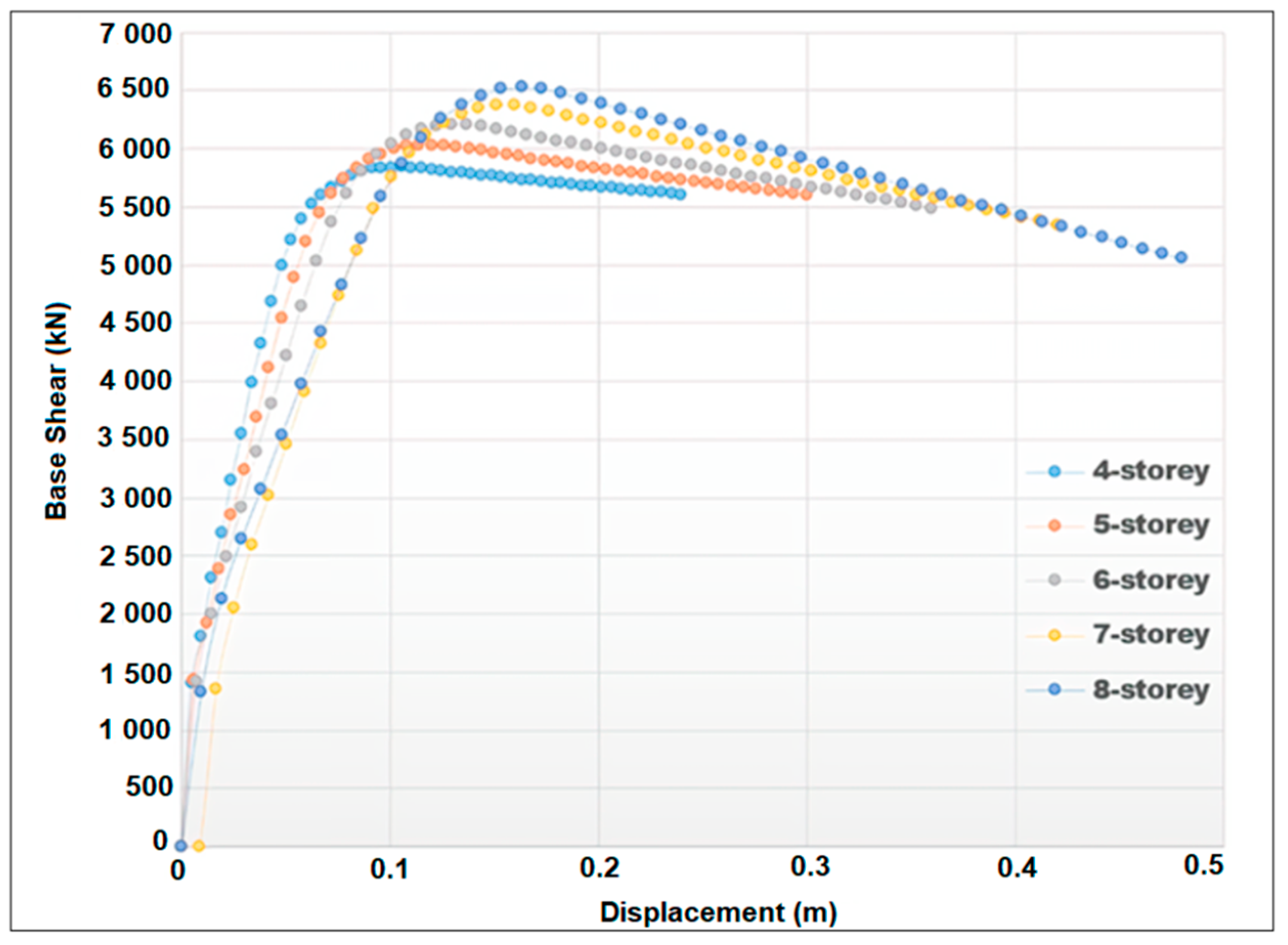 Sustainability 15 09715 g007 Sustainability 15 09715 g007