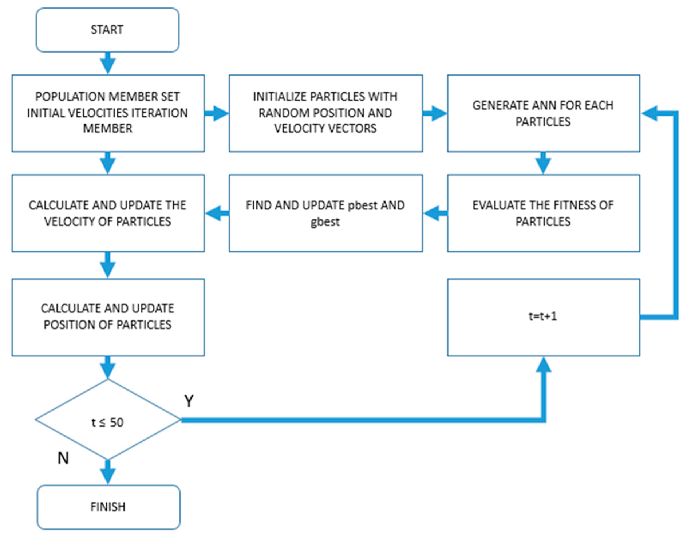 Sustainability 15 09715 g009 Sustainability 15 09715 g009