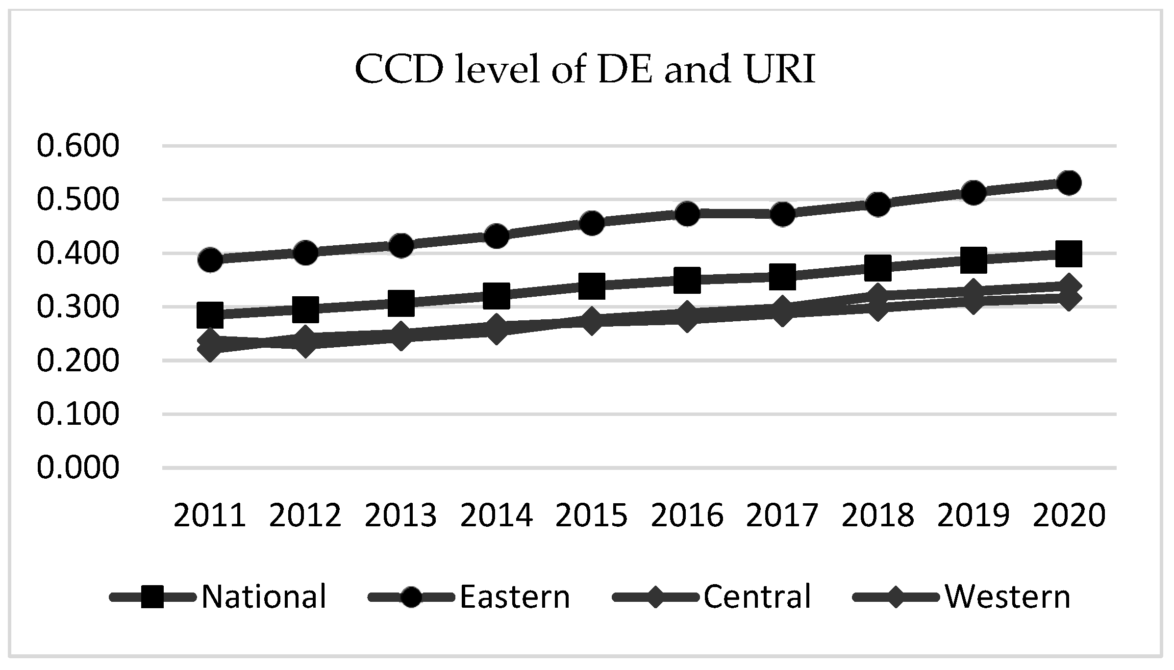 Sustainability 15 09718 g003