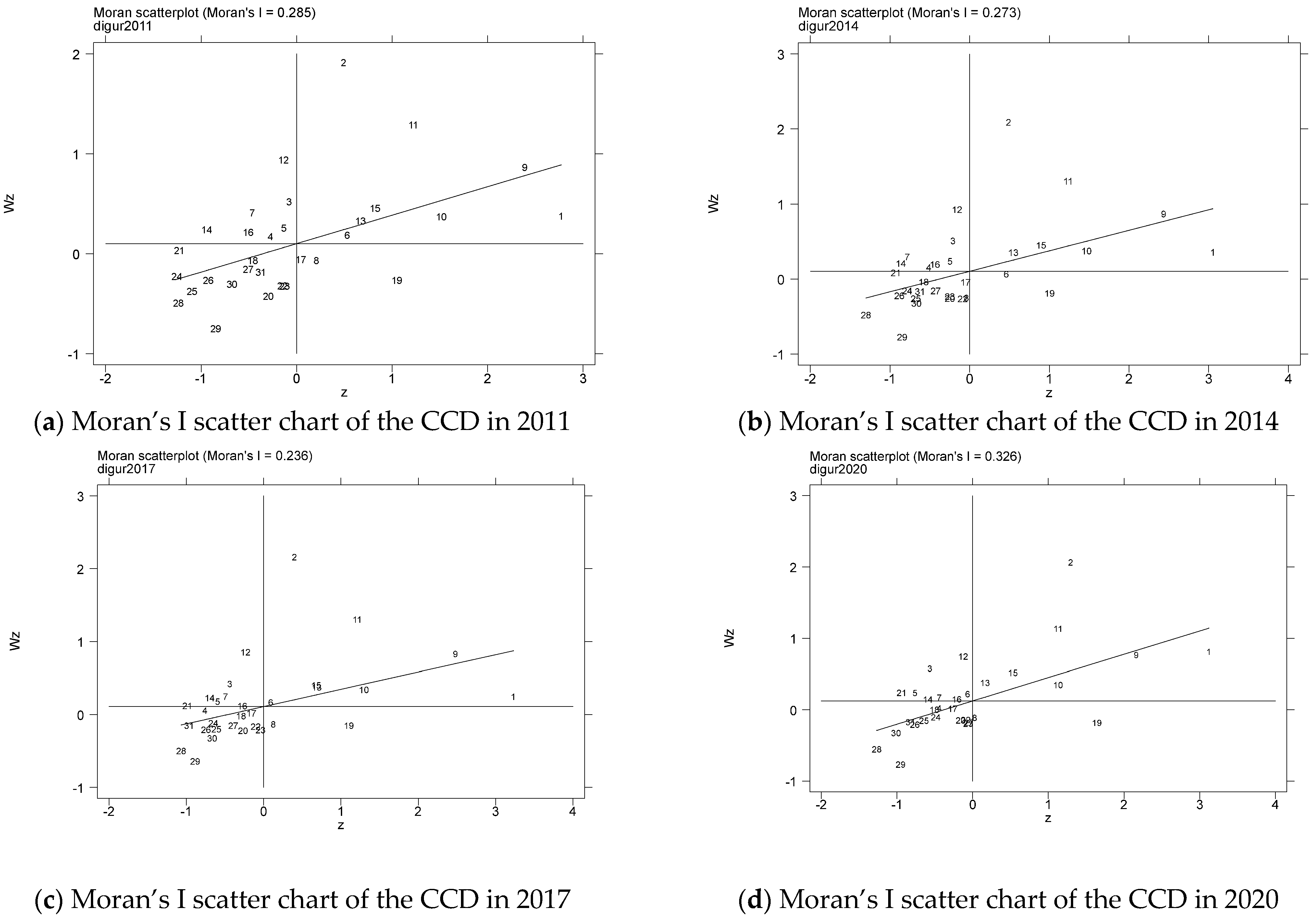 Sustainability 15 09718 g005