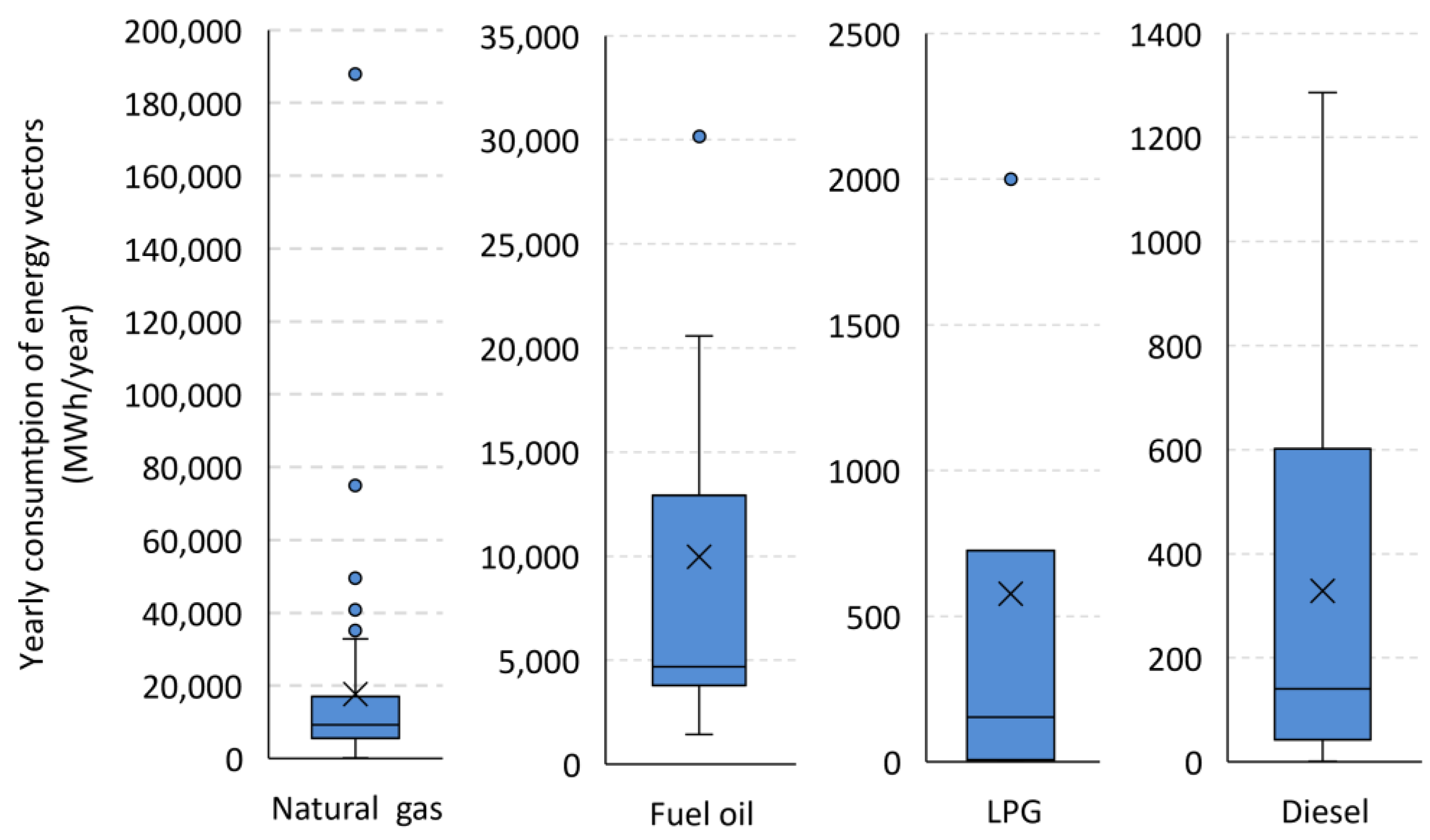 Sustainability 15 09719 g002