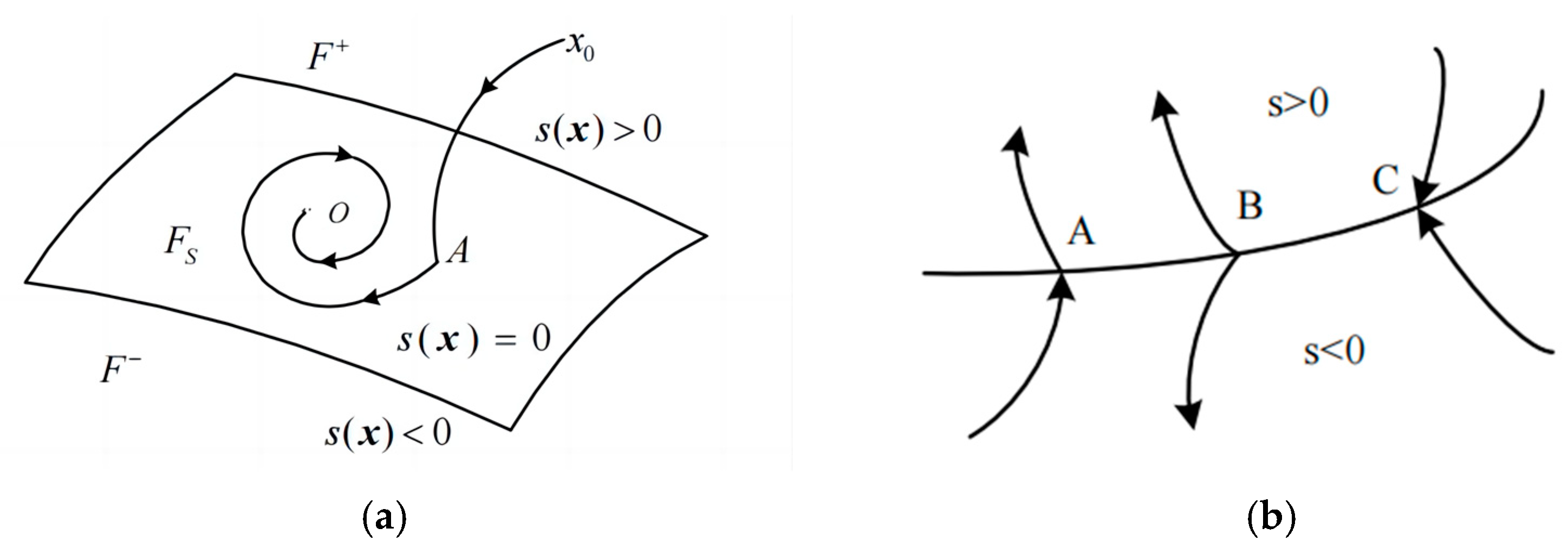 Sustainability 15 09720 g010