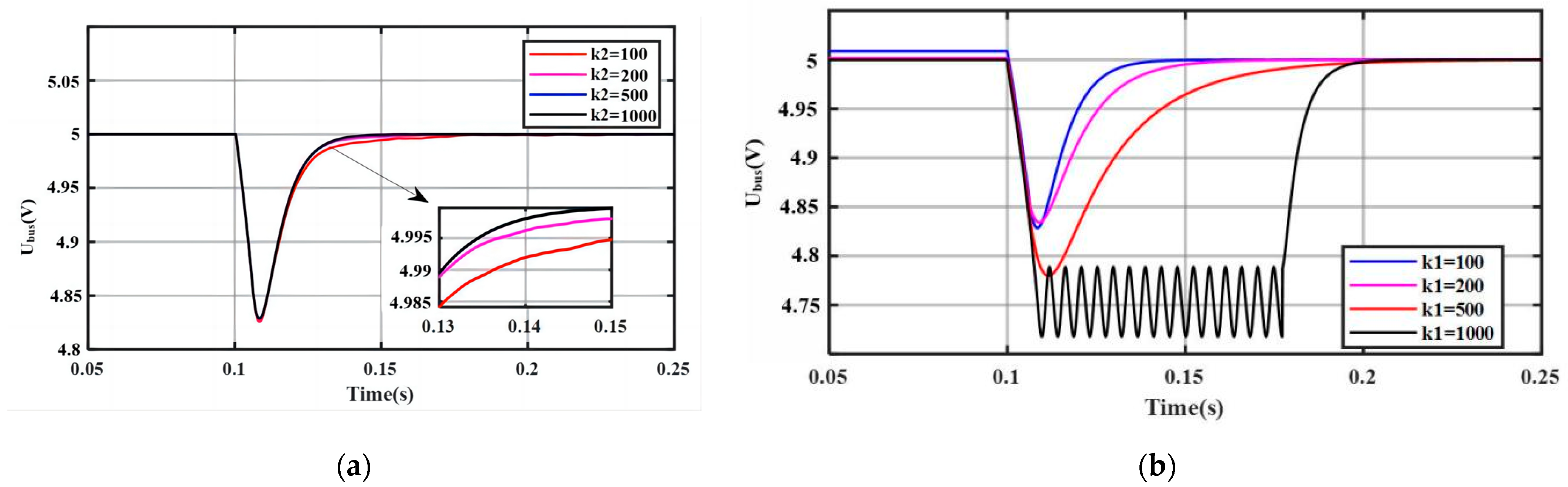Sustainability 15 09720 g014