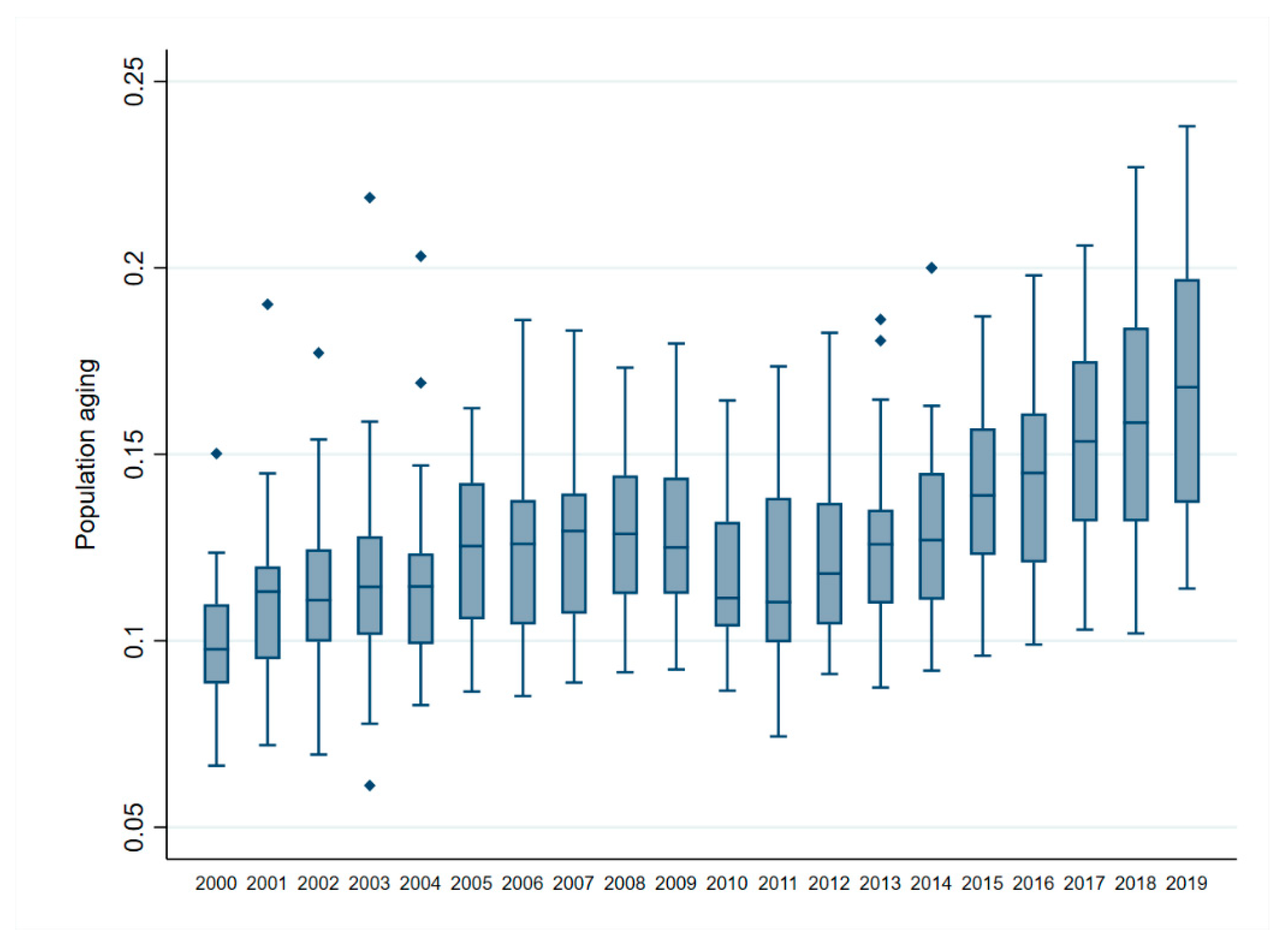 Sustainability 15 09721 g002