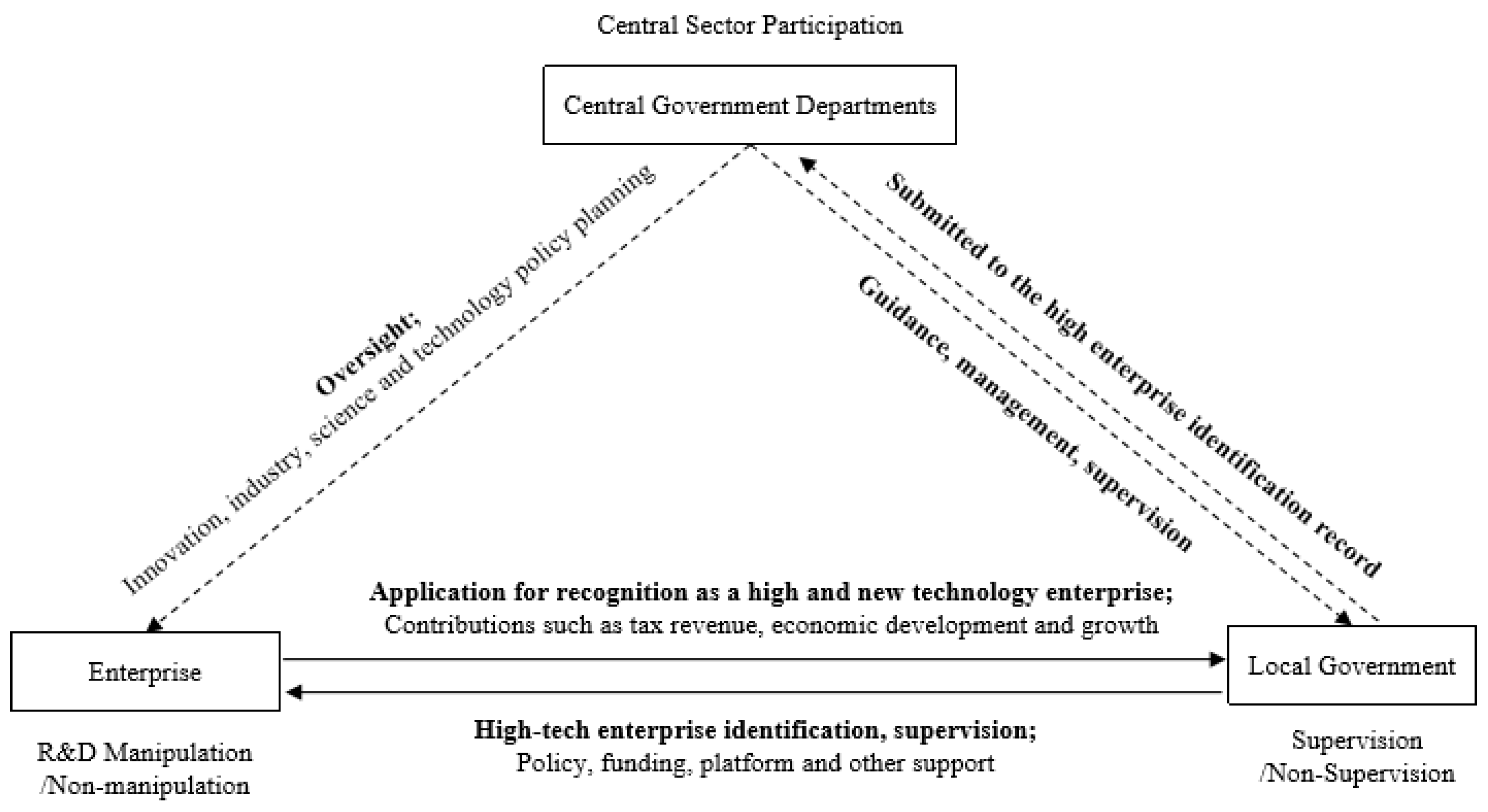 Sustainability 15 09724 g003