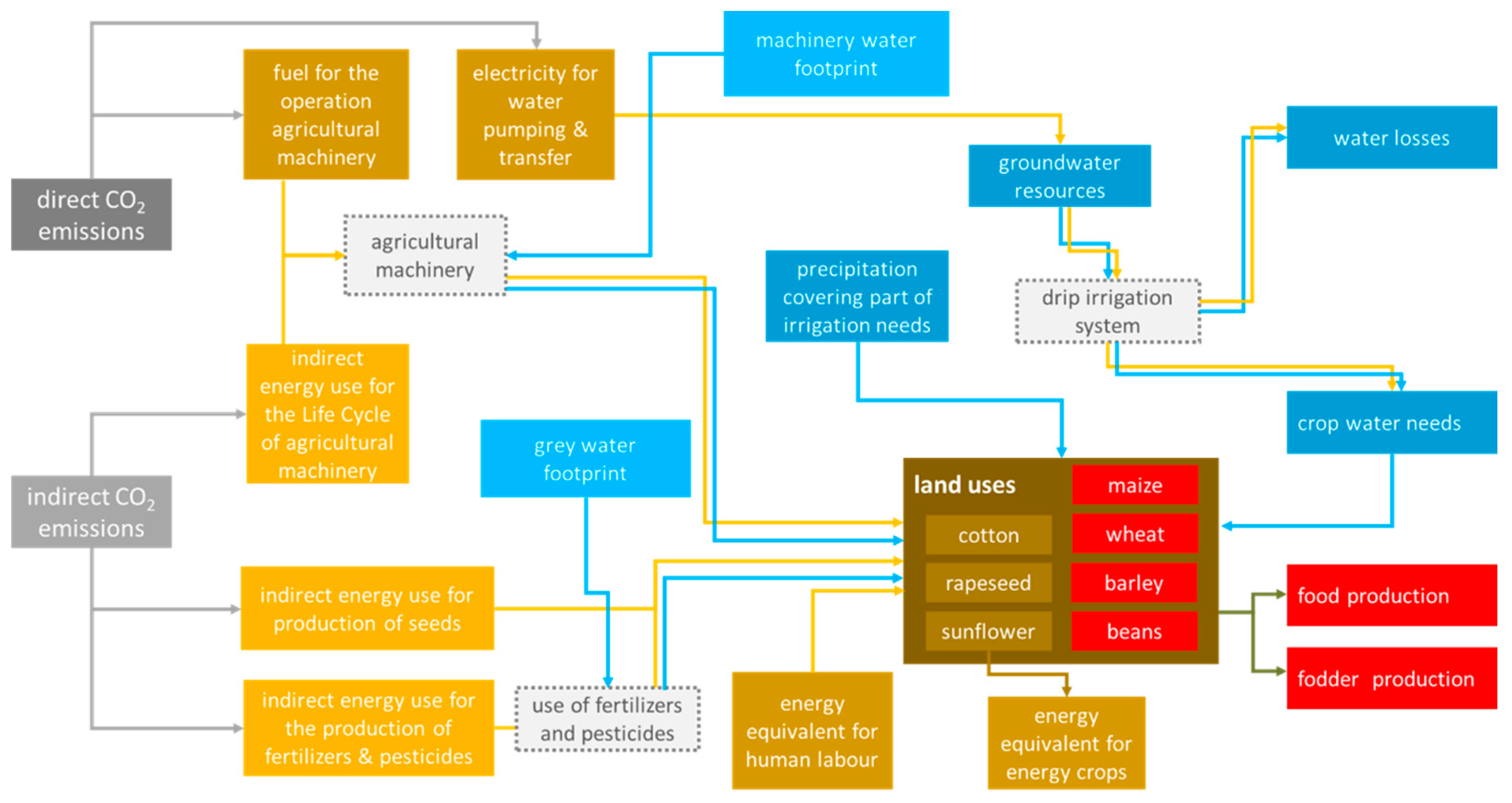 Sustainability 15 09726 g002