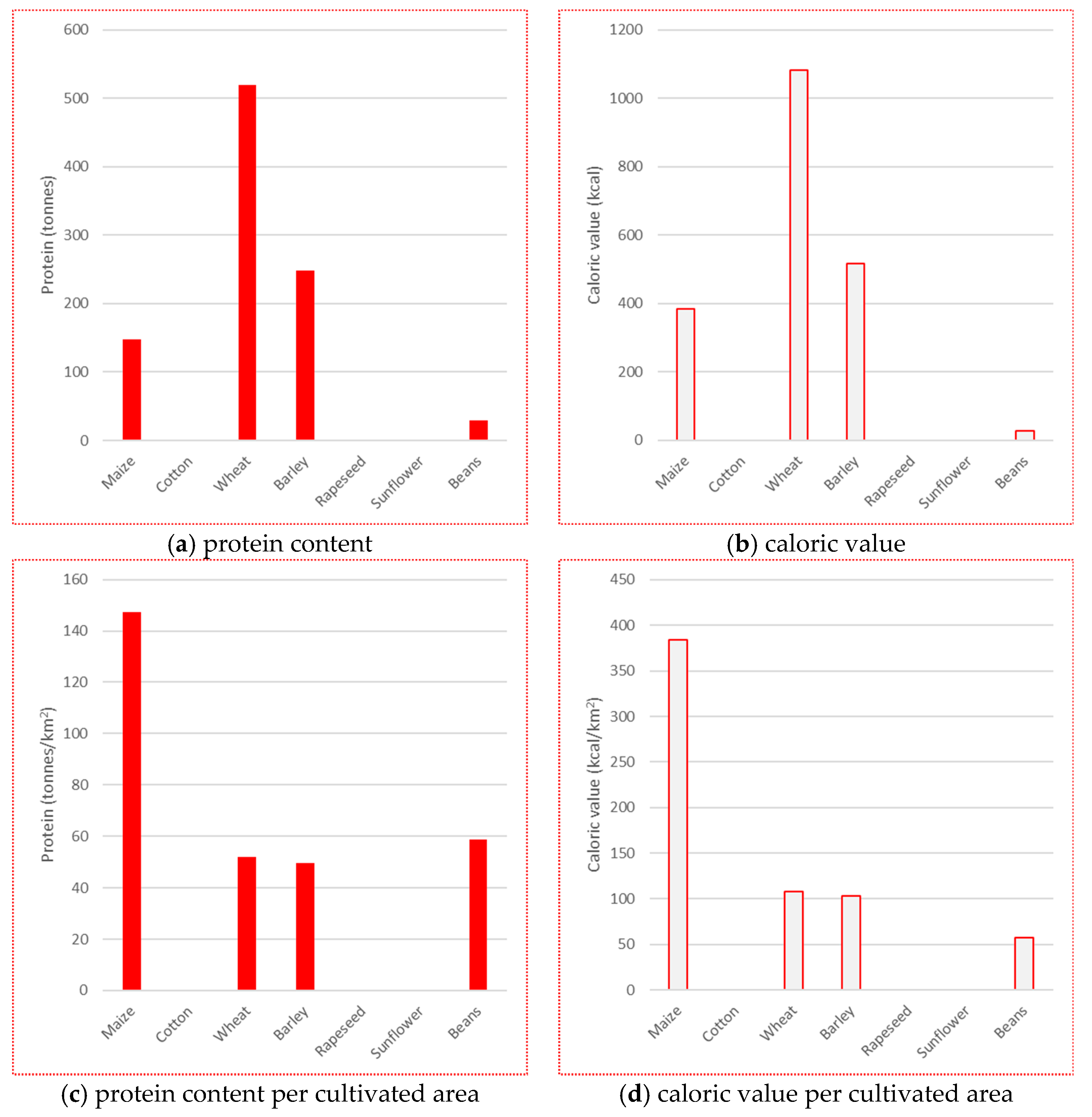 Sustainability 15 09726 g003