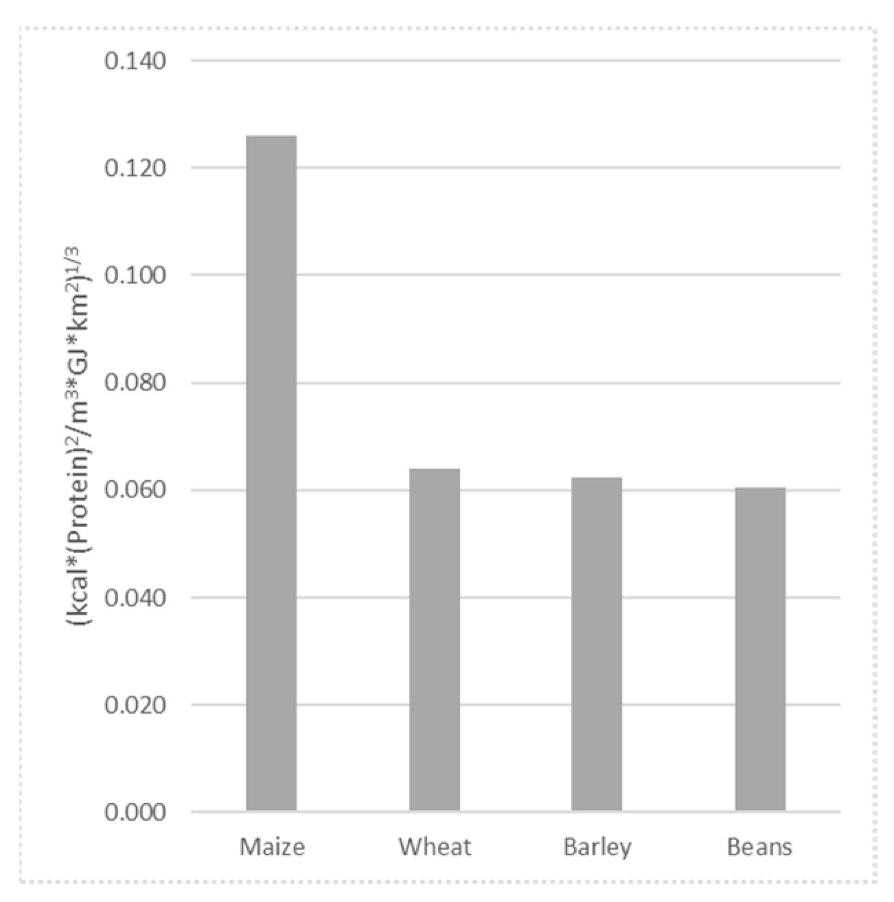 Sustainability 15 09726 g022