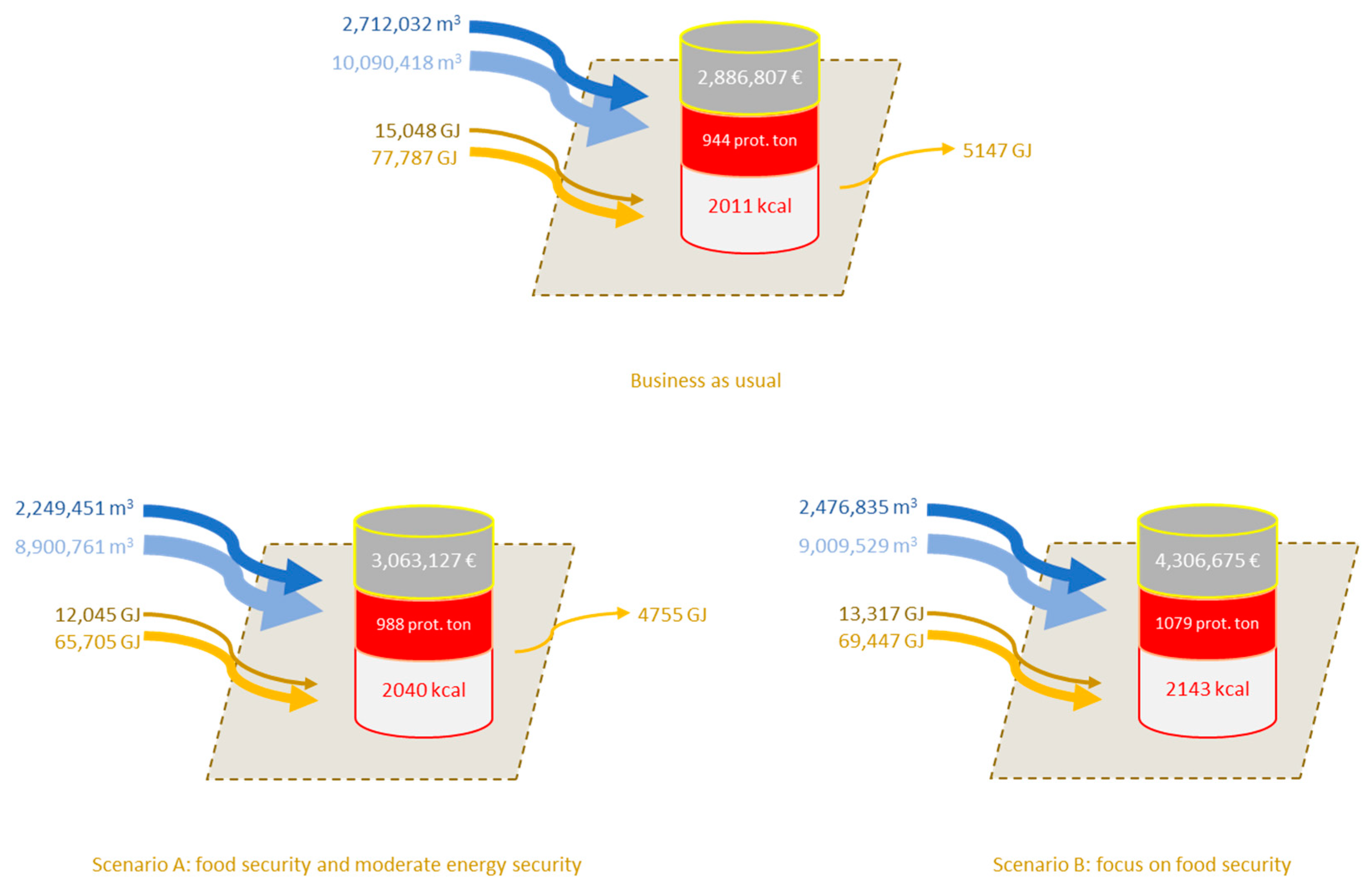 Sustainability 15 09726 g025