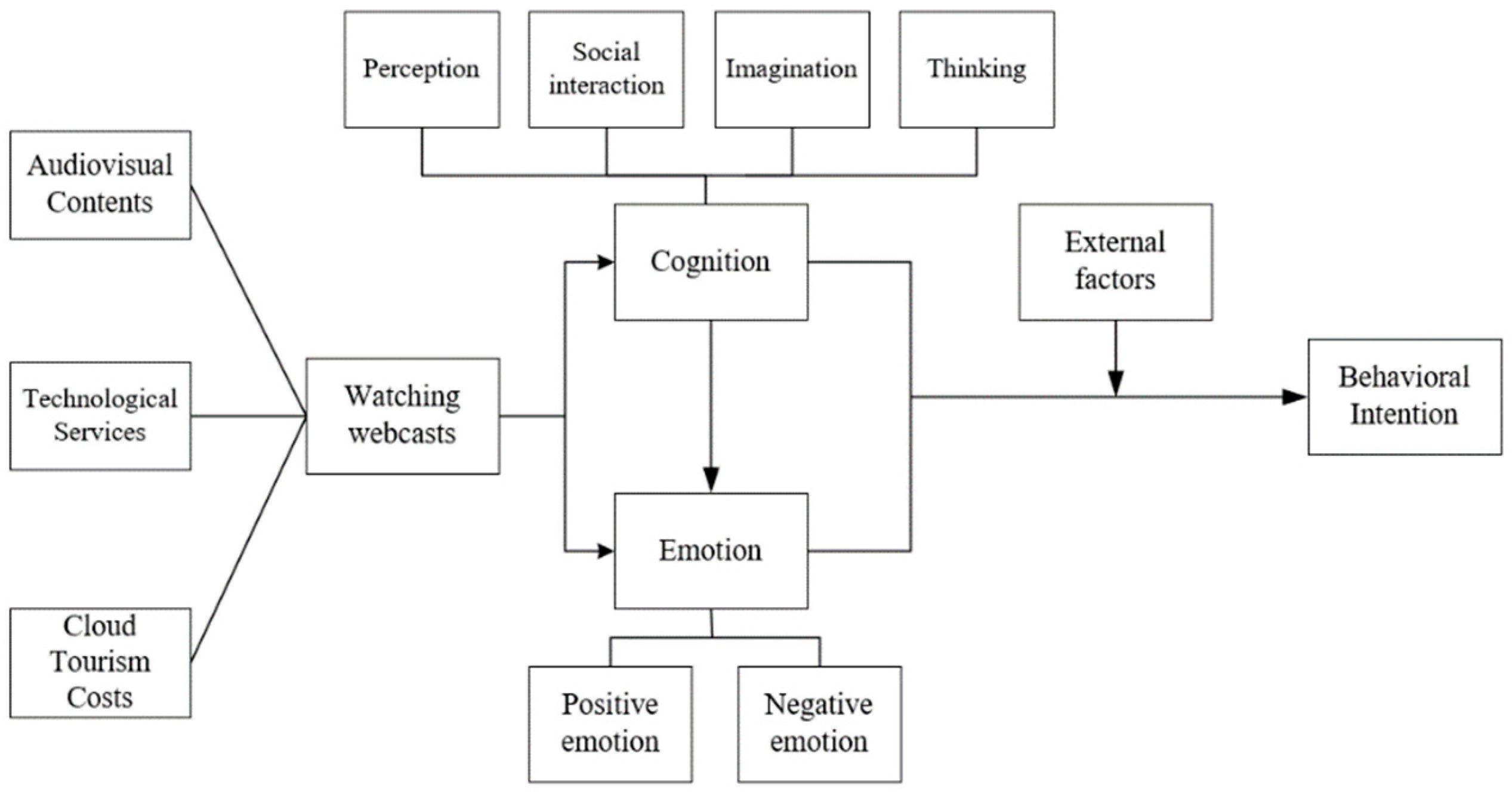 Sustainability 15 09728 g003 550