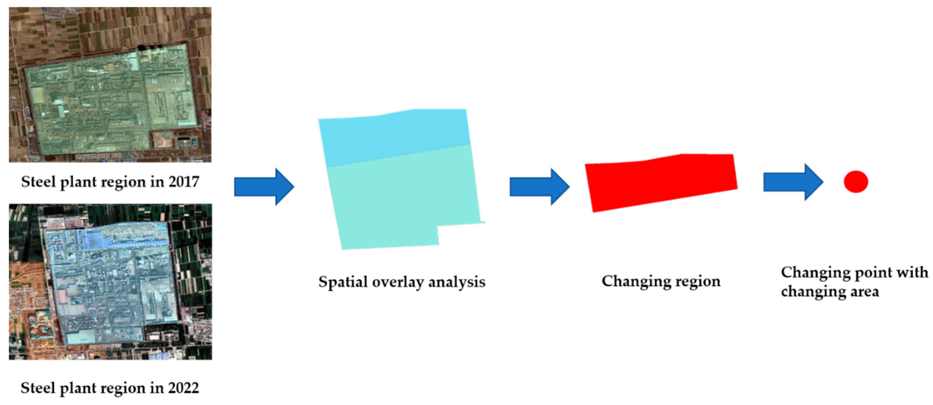 Sustainability 15 09729 g004 Sustainability 15 09729 g004