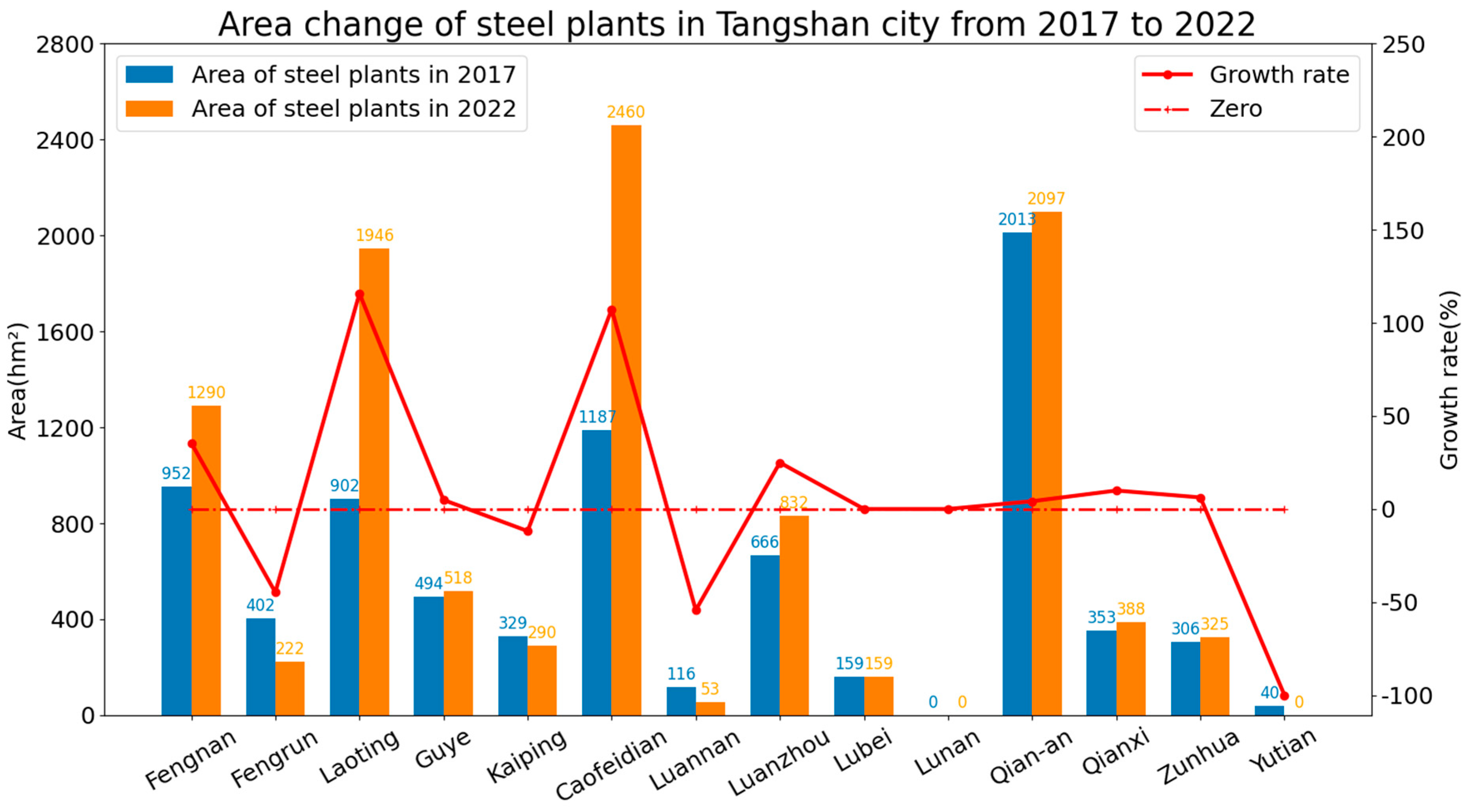 Sustainability 15 09729 g006 Sustainability 15 09729 g006