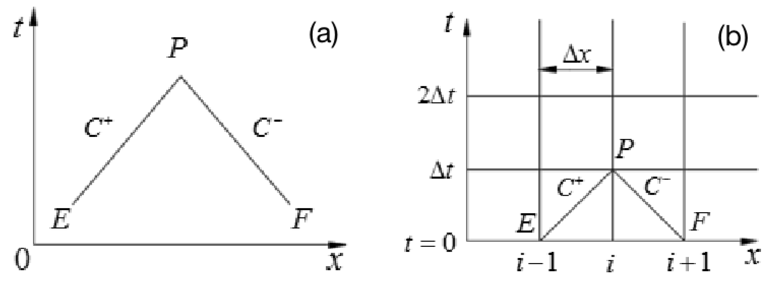 Sustainability 15 09730 g003