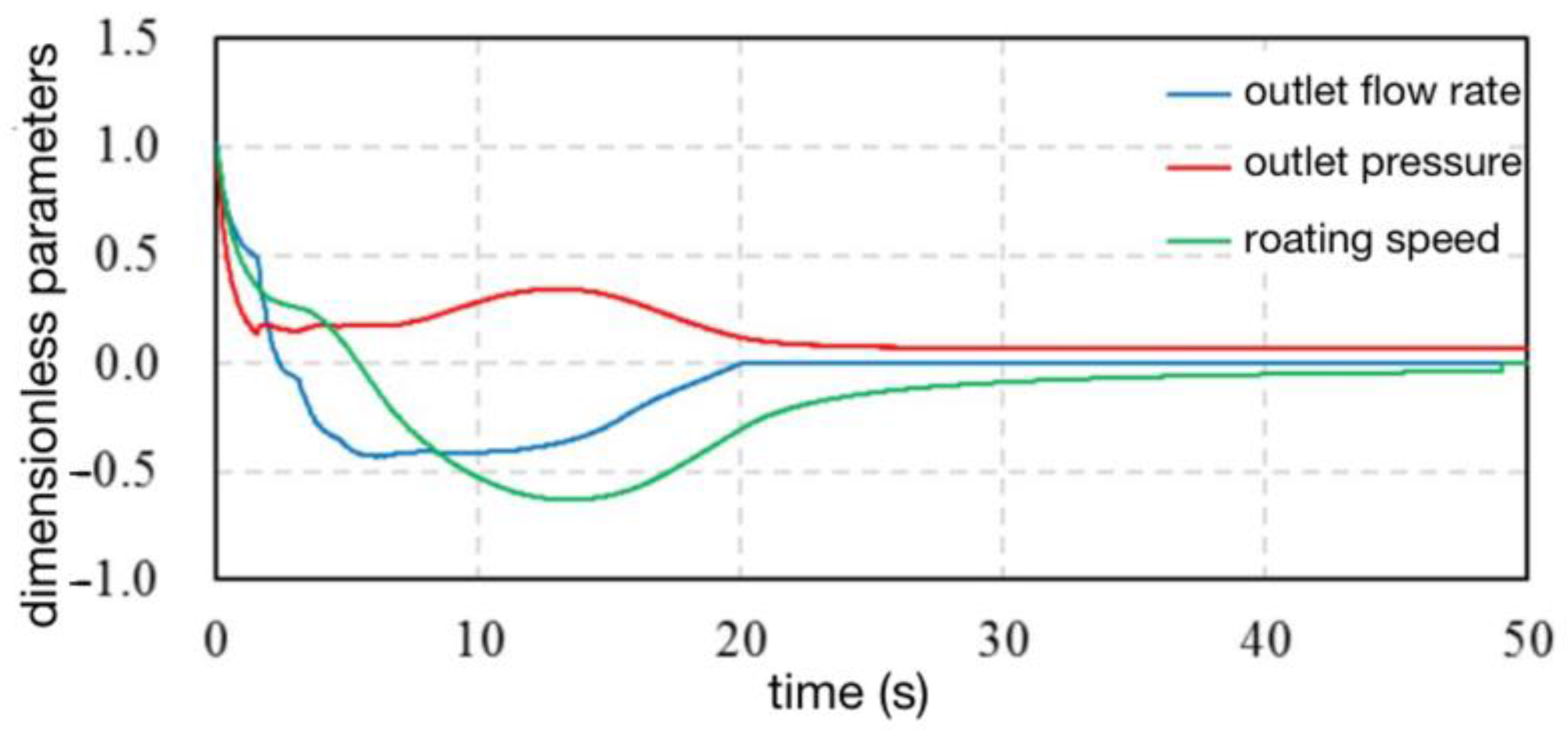 Sustainability 15 09730 g004