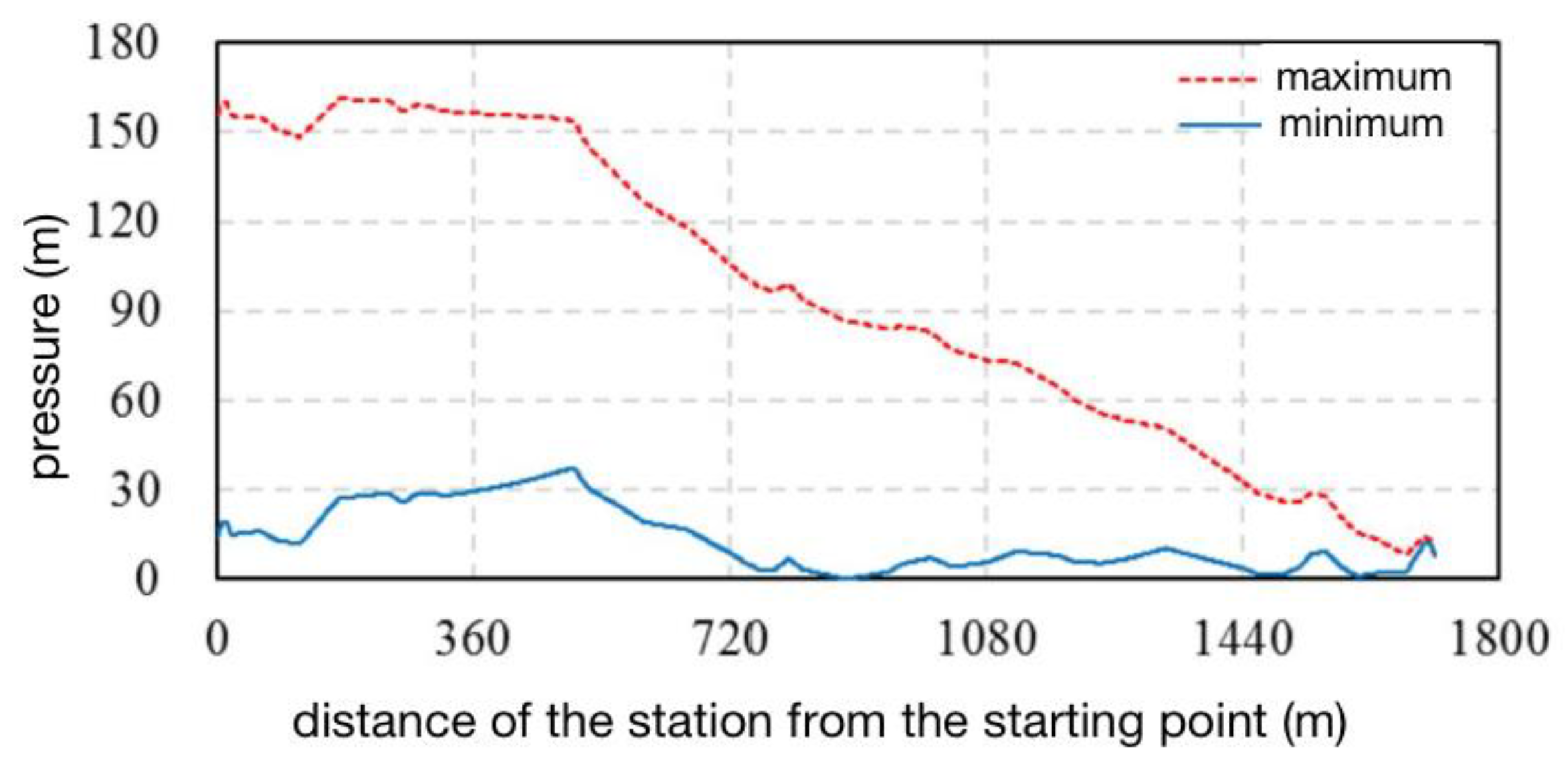 Sustainability 15 09730 g005