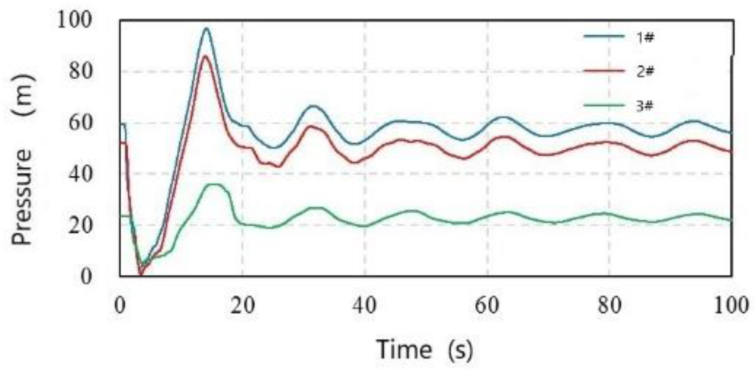 Sustainability 15 09730 g007