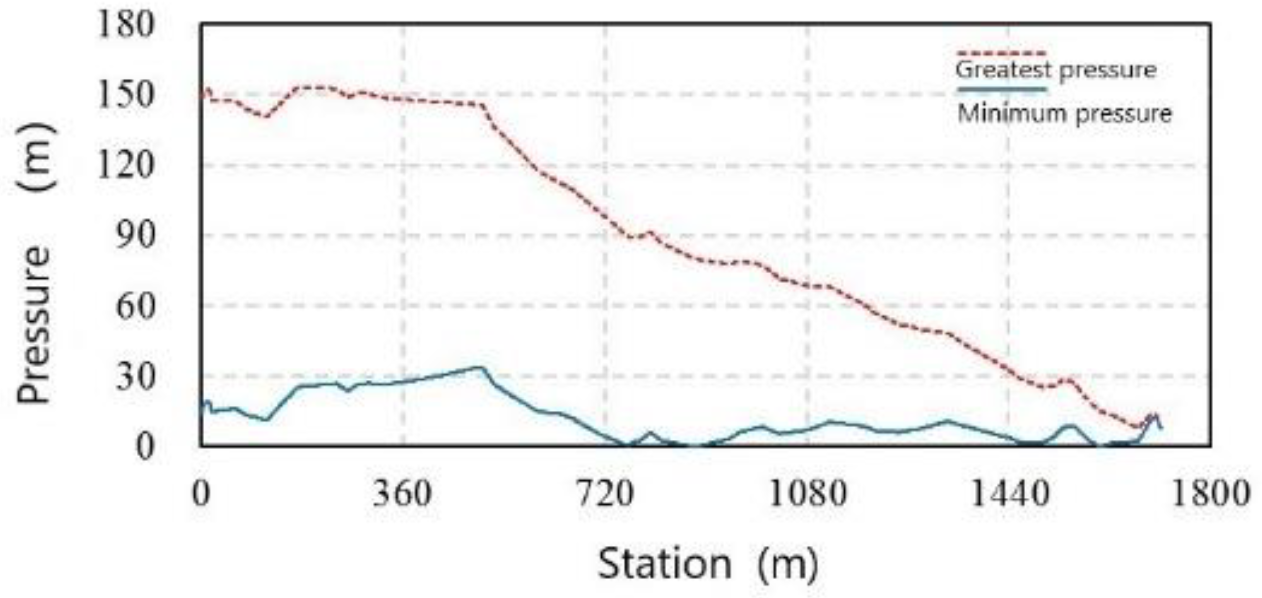 Sustainability 15 09730 g009