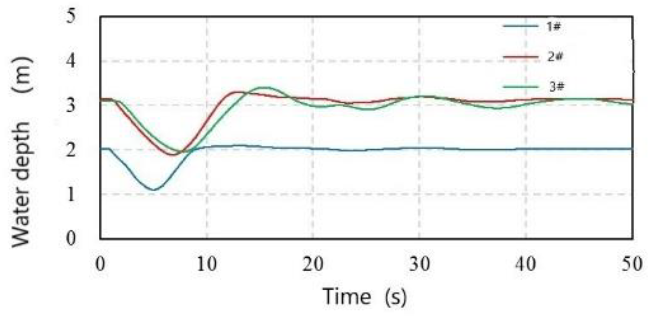 Sustainability 15 09730 g010