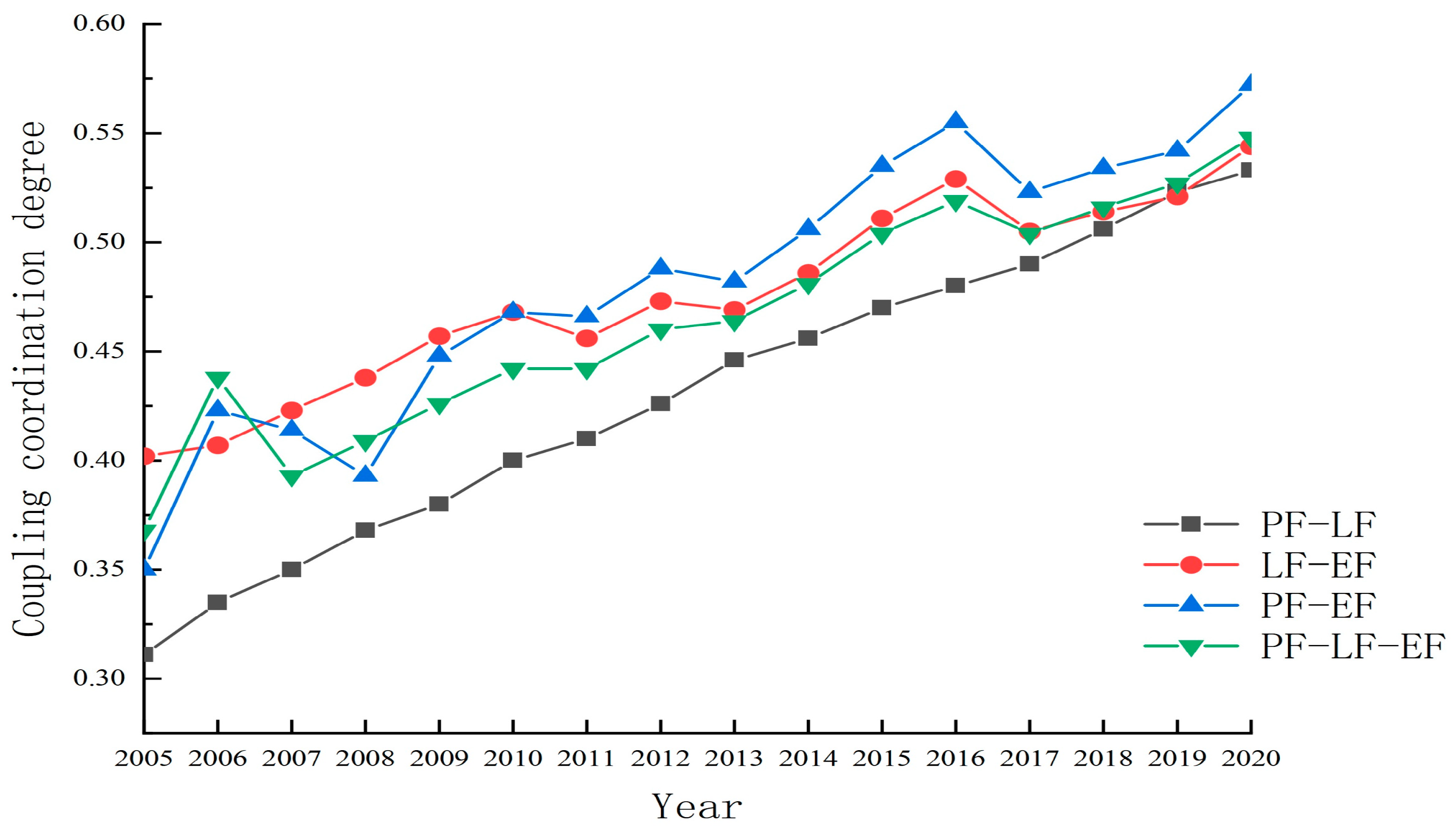 Sustainability 15 09731 g004 Sustainability 15 09731 g004