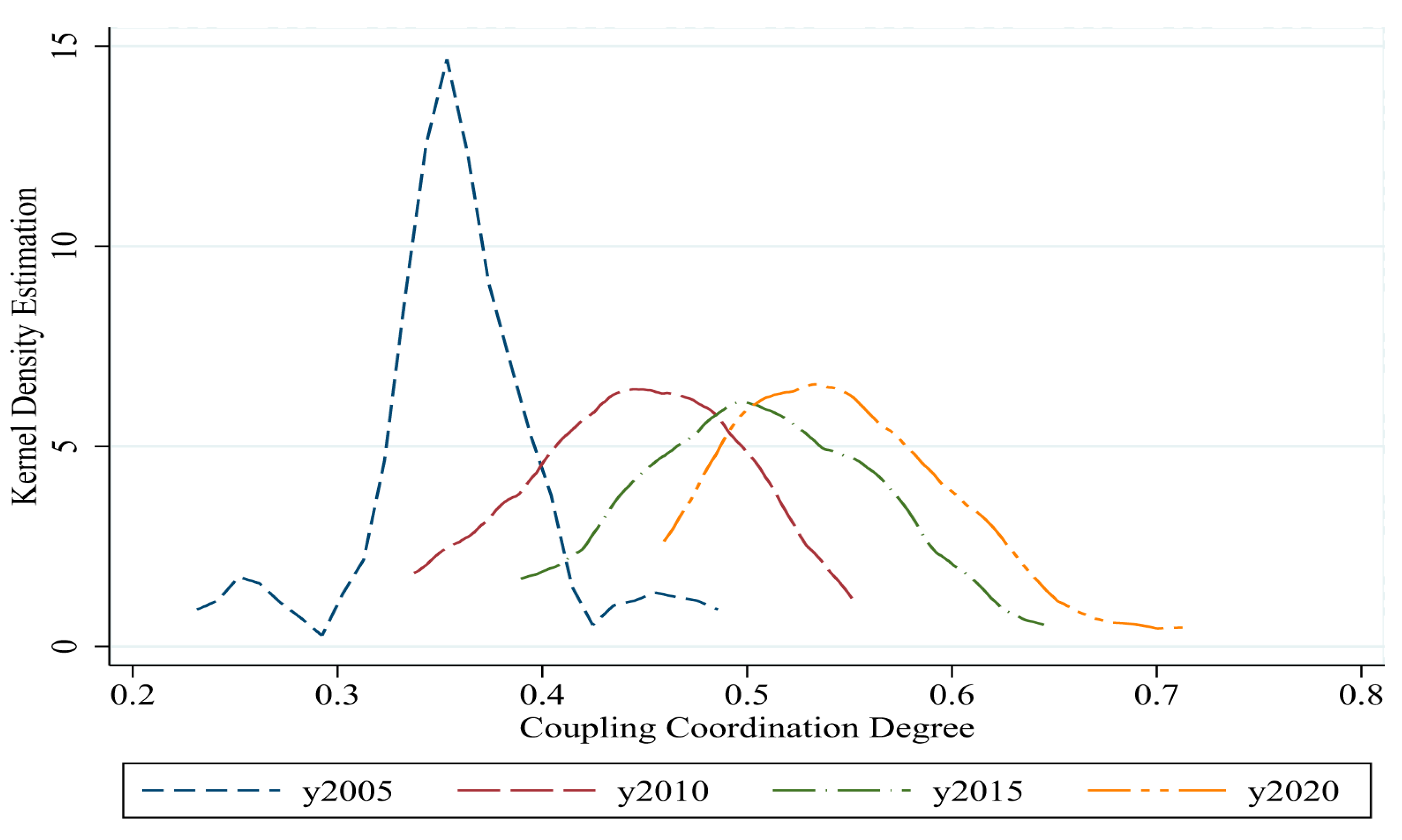 Sustainability 15 09731 g006 Sustainability 15 09731 g006