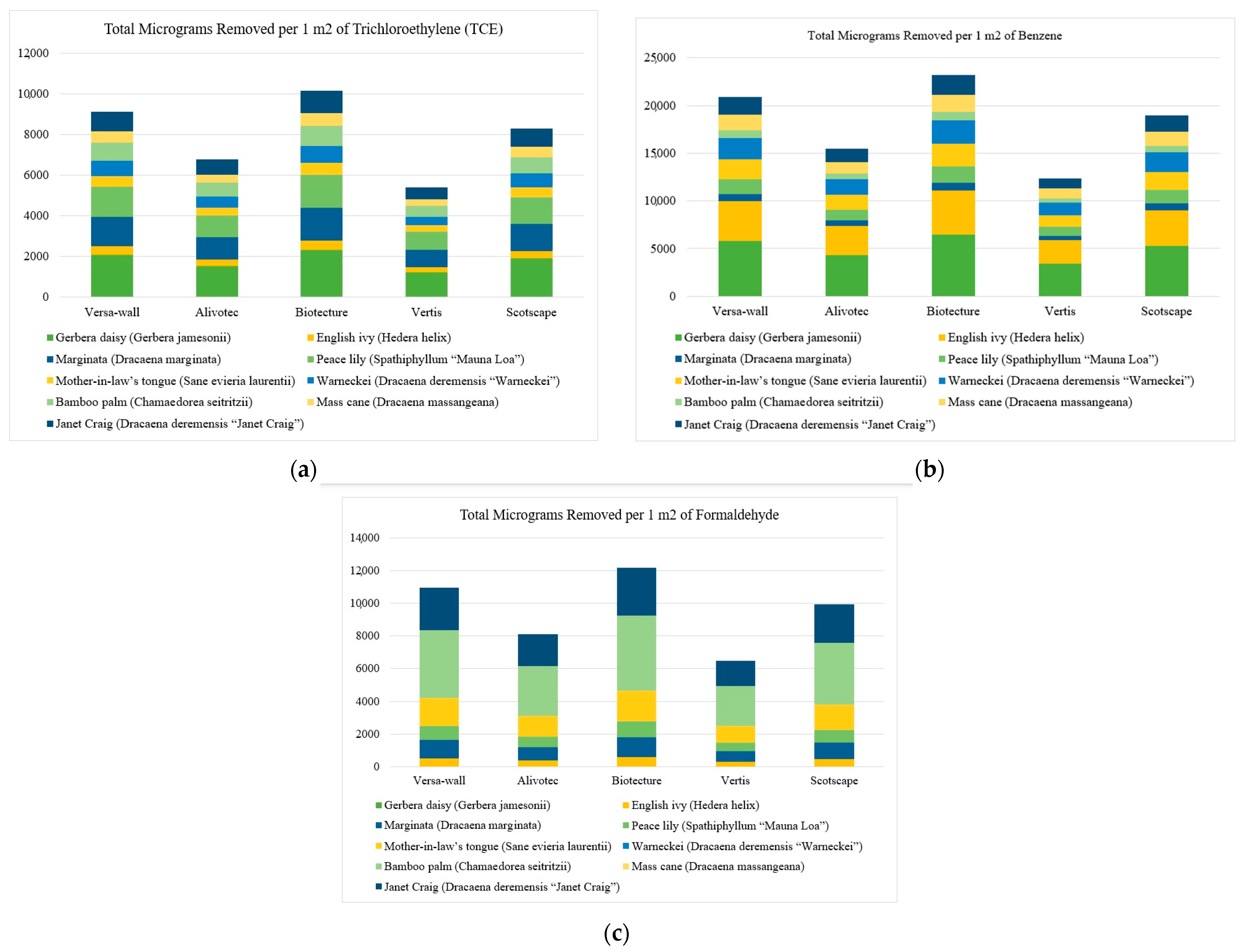 Sustainability 15 09732 g007