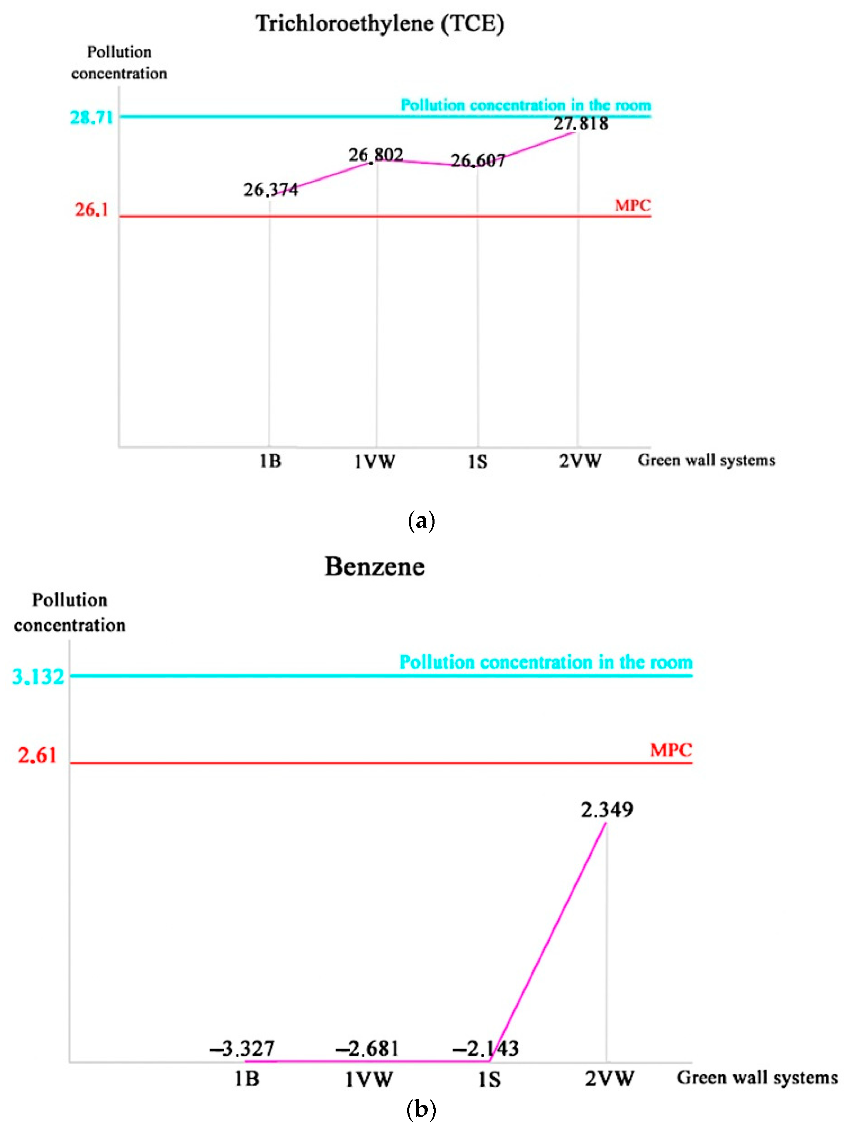 Sustainability 15 09732 g009a