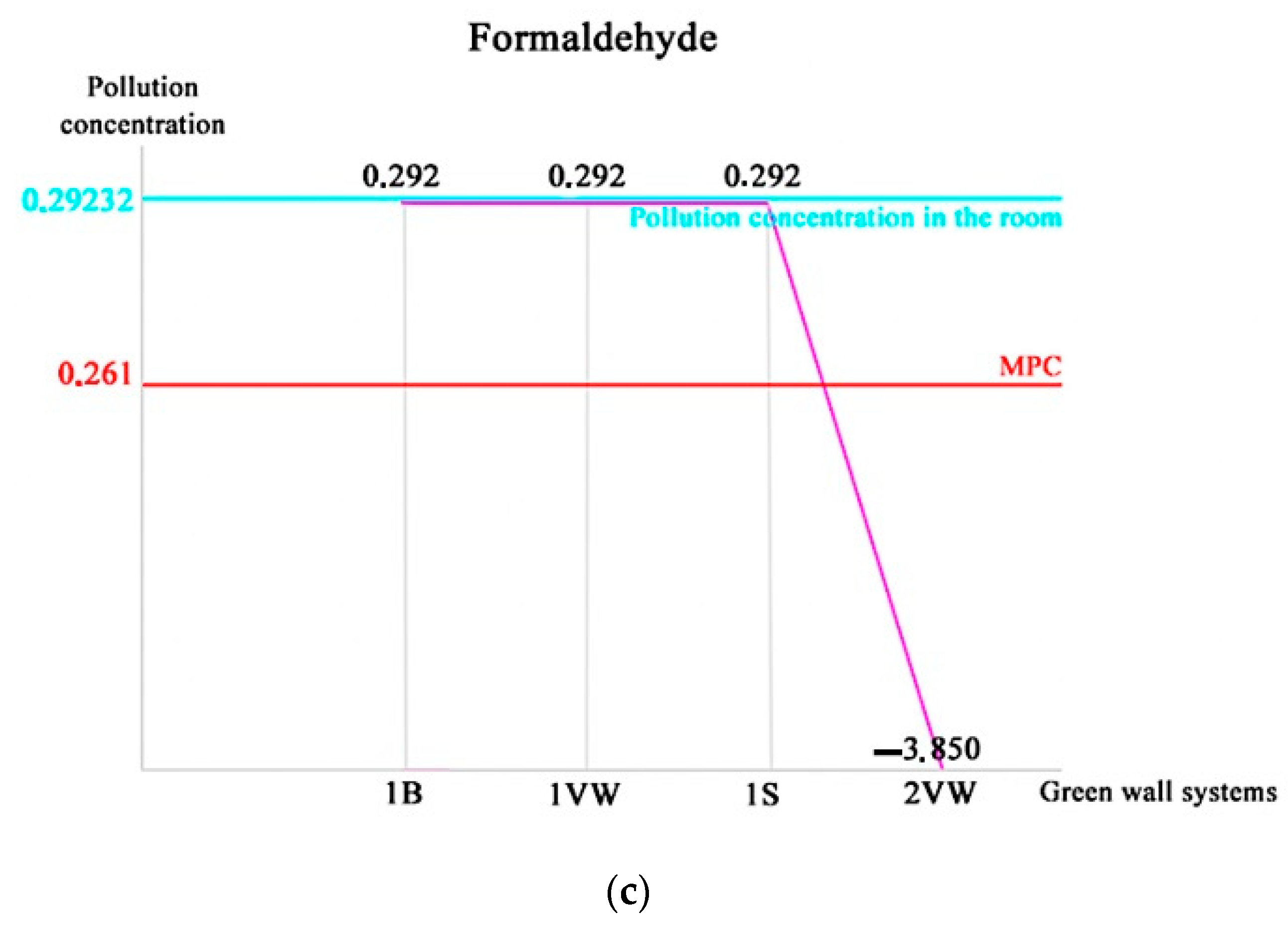 Sustainability 15 09732 g009b