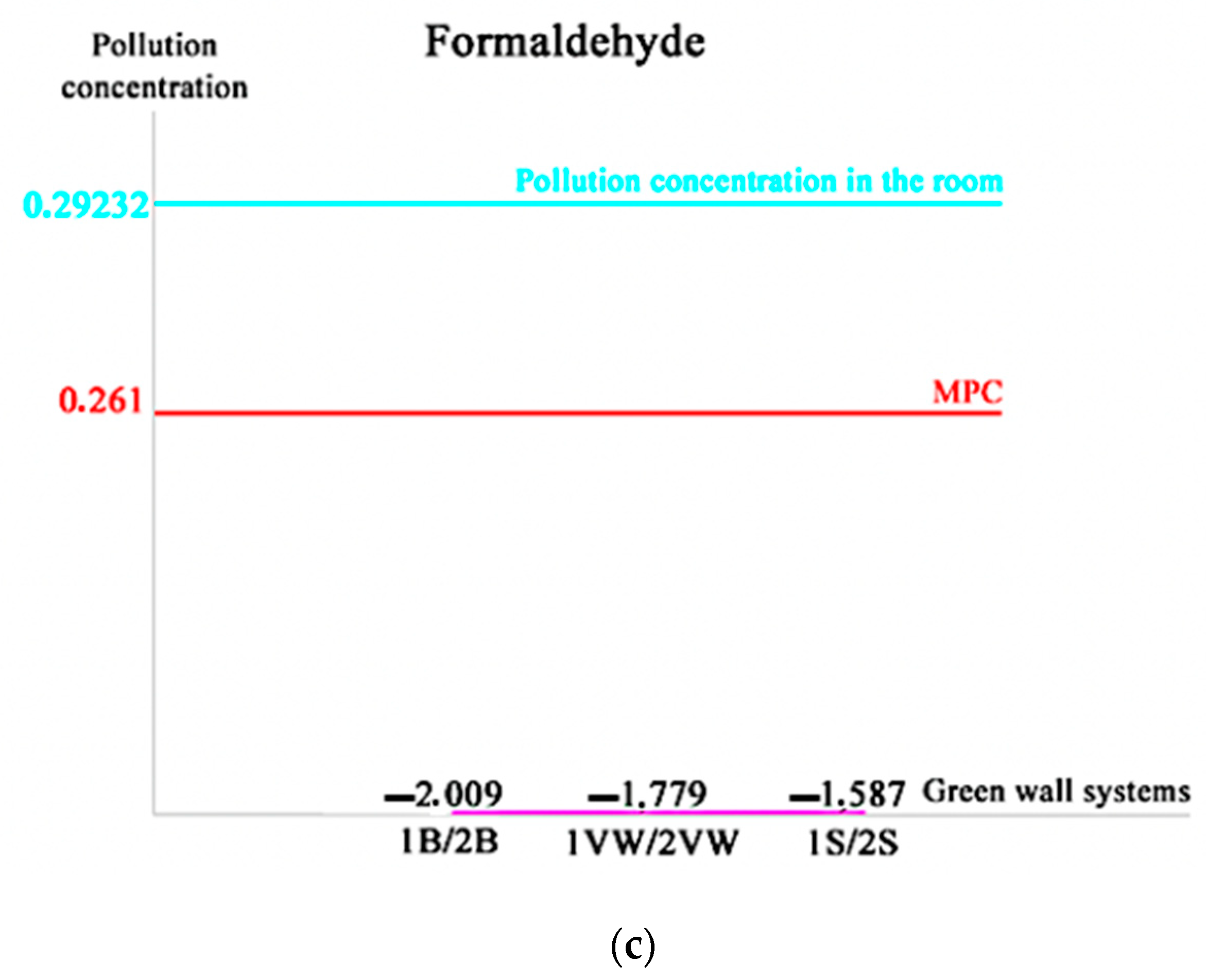 Sustainability 15 09732 g010b