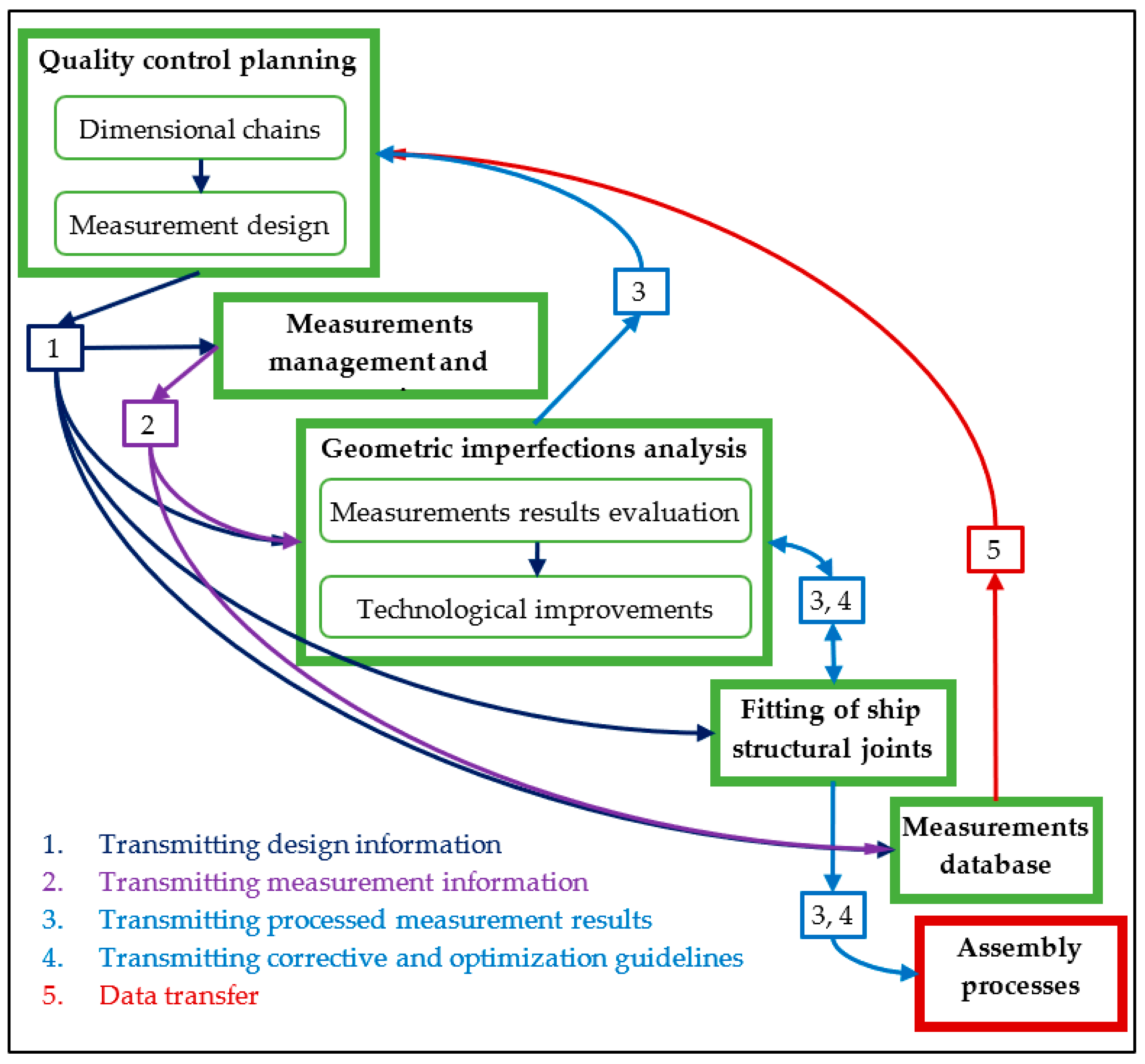 Sustainability 15 09733 g004 Sustainability 15 09733 g004