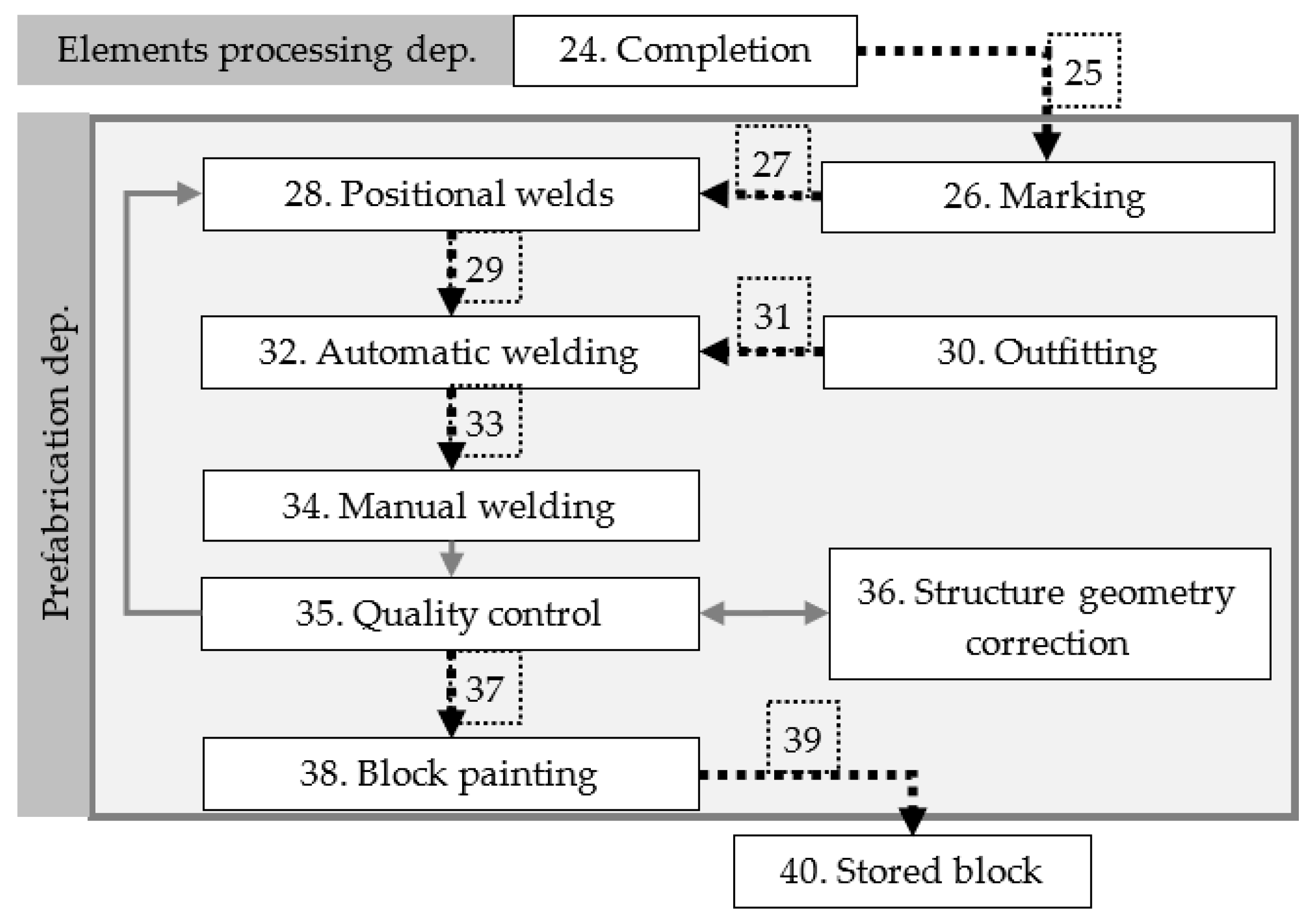 Sustainability 15 09733 g006 Sustainability 15 09733 g006