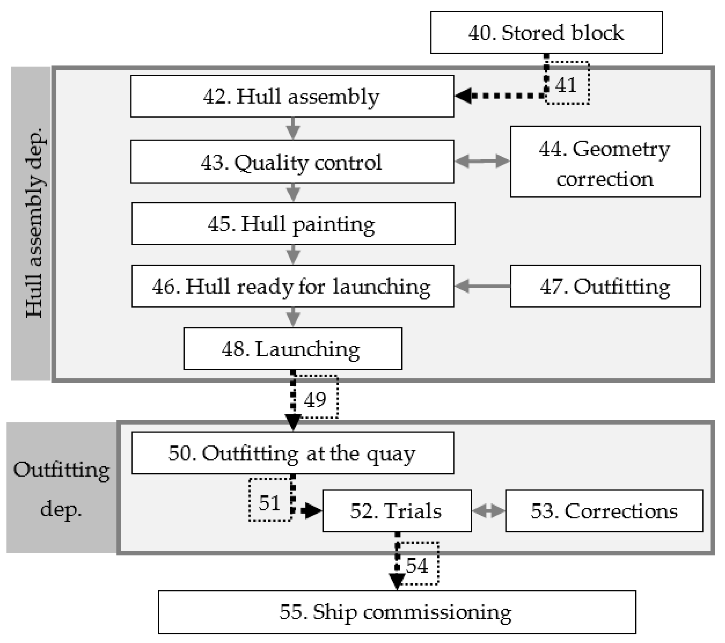 Sustainability 15 09733 g007 Sustainability 15 09733 g007