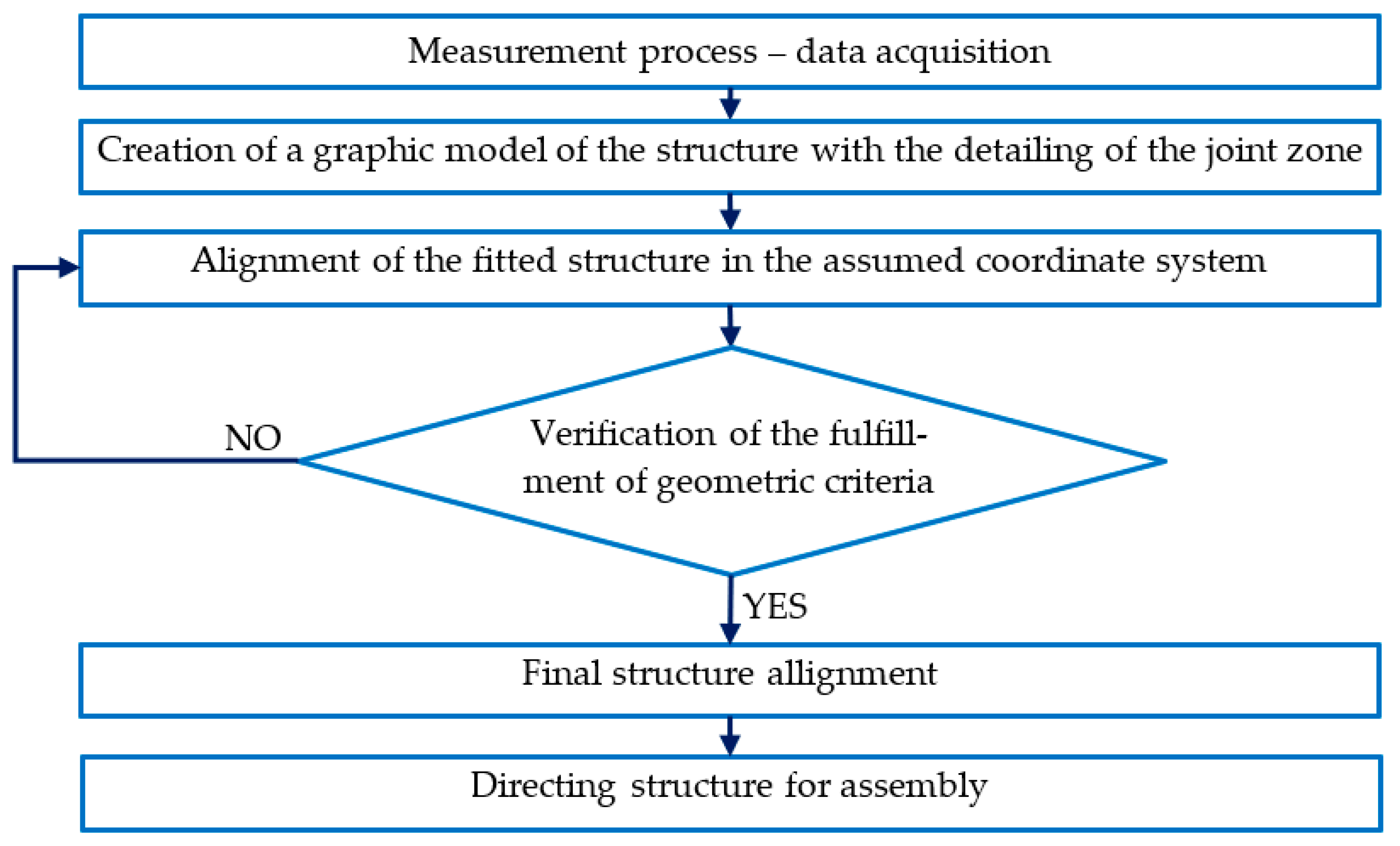Sustainability 15 09733 g008 Sustainability 15 09733 g008